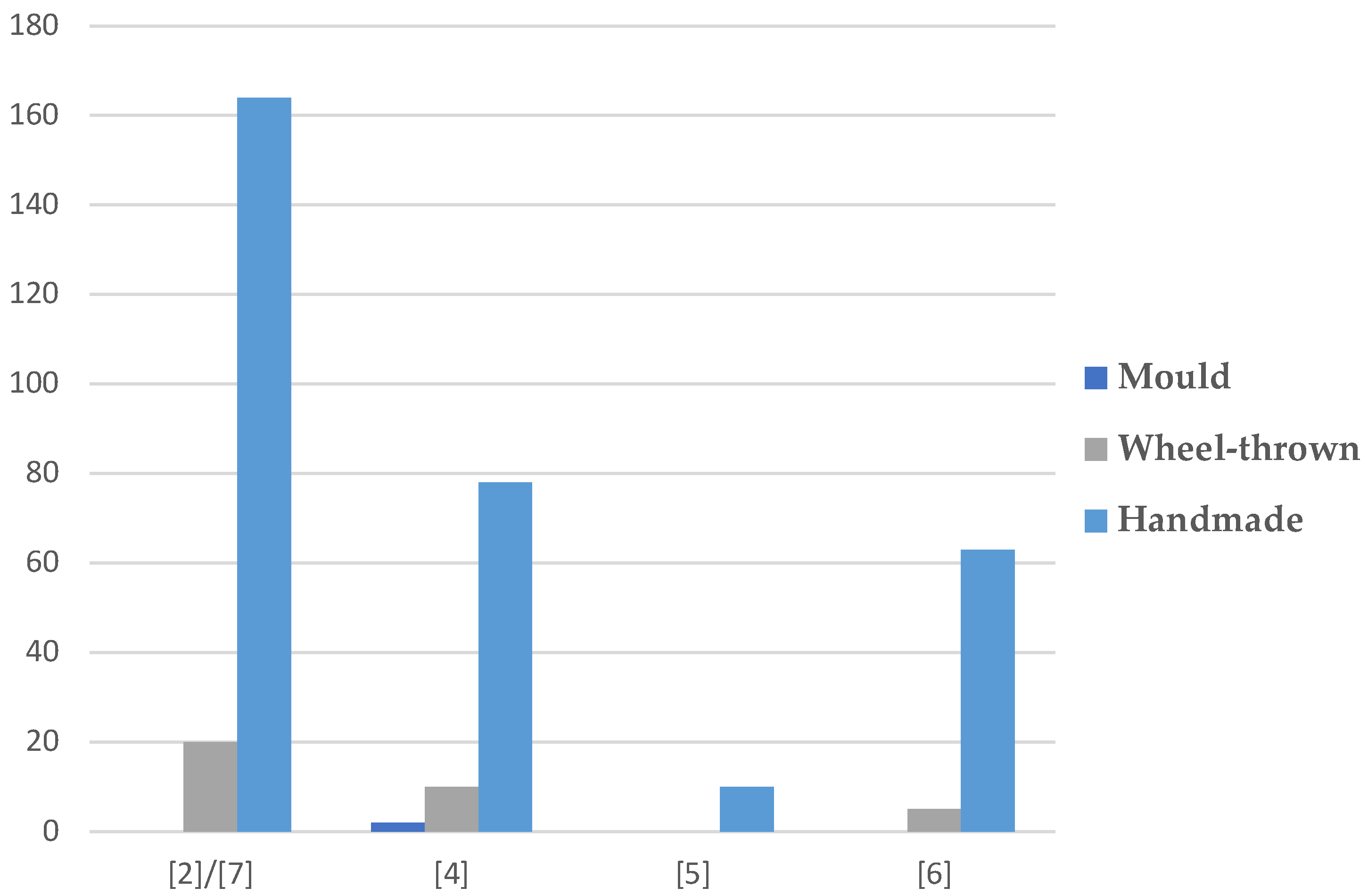 Heritage 02 00014 ch001