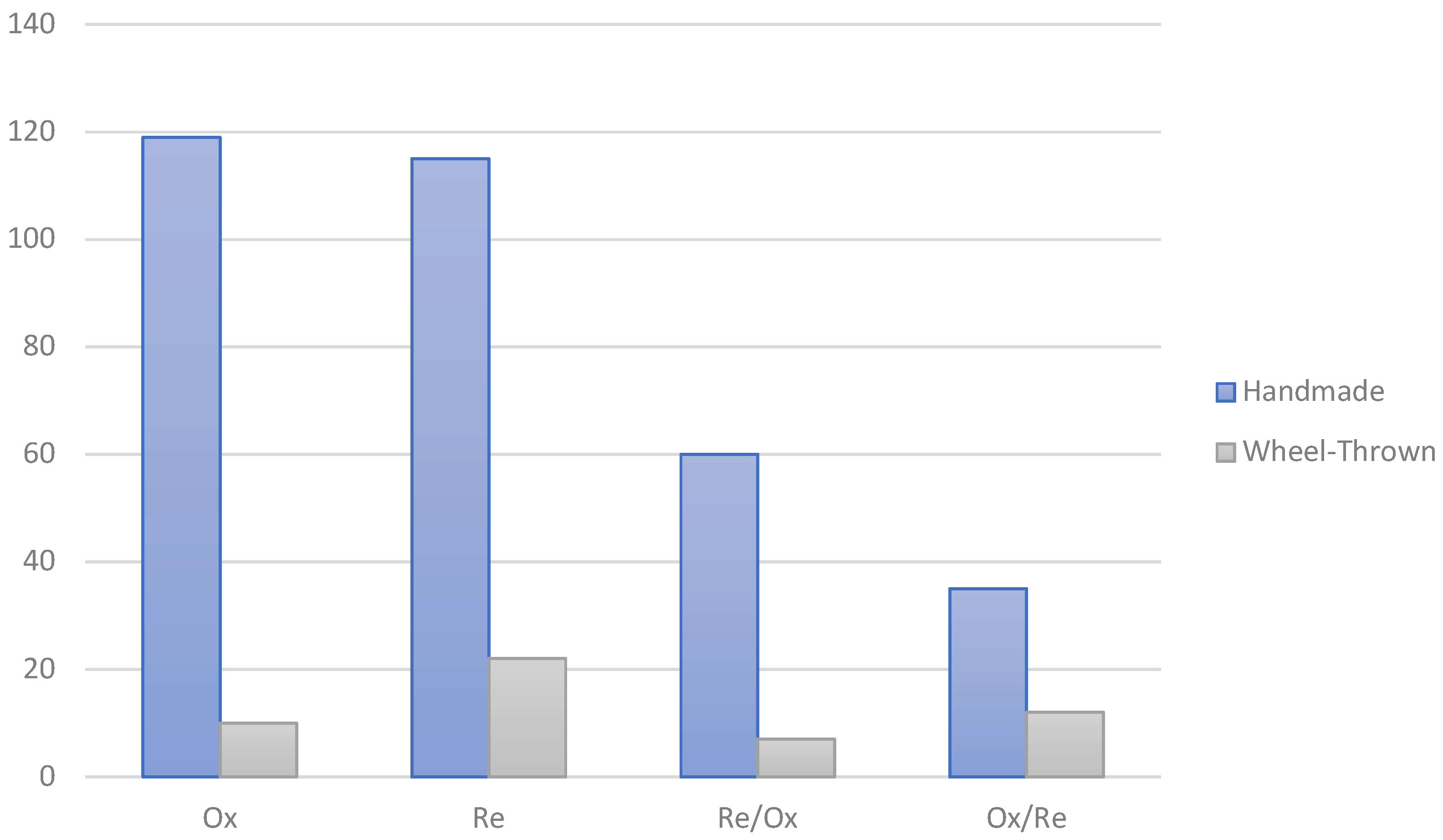 Heritage 02 00014 ch002