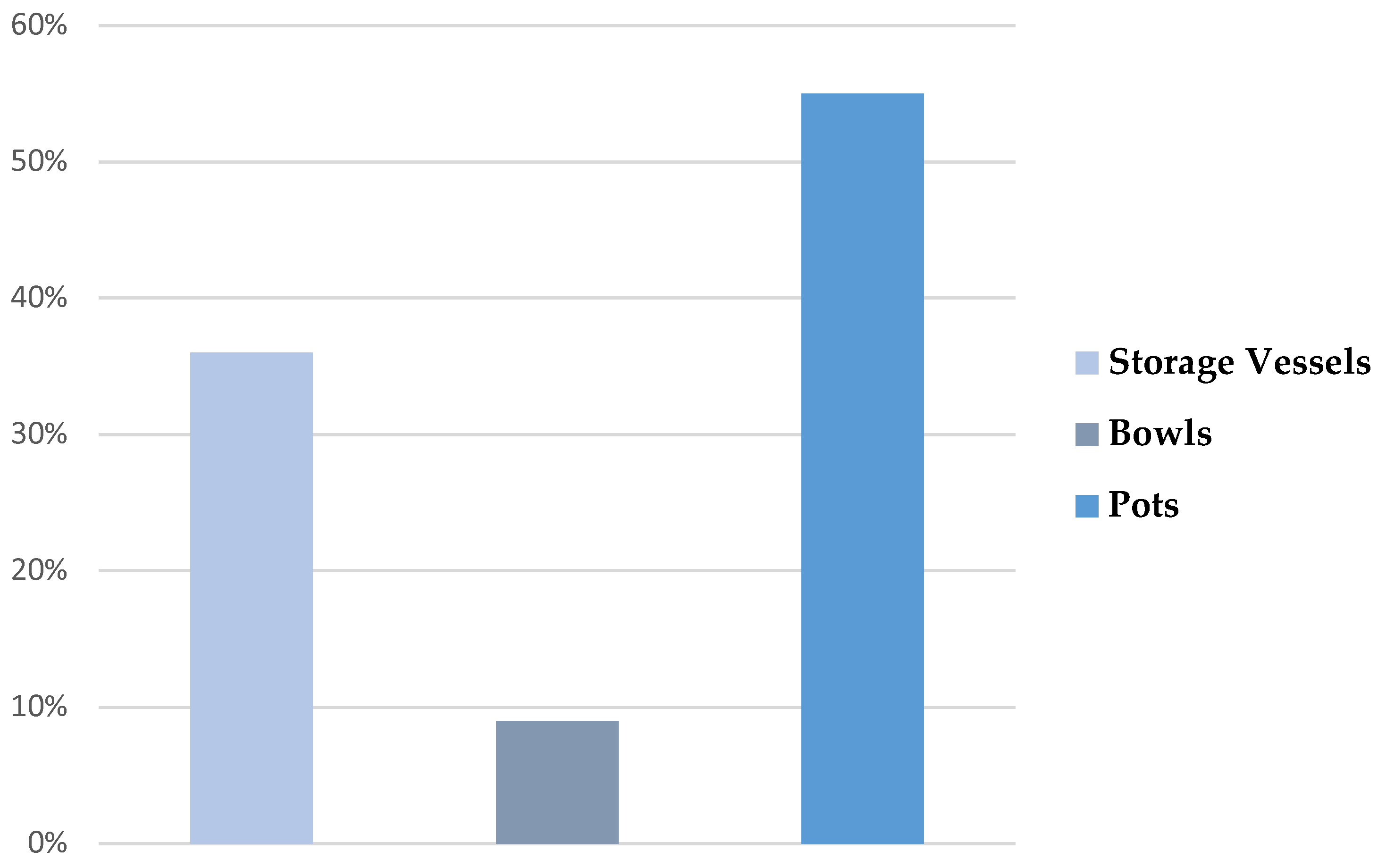 Heritage 02 00014 ch003