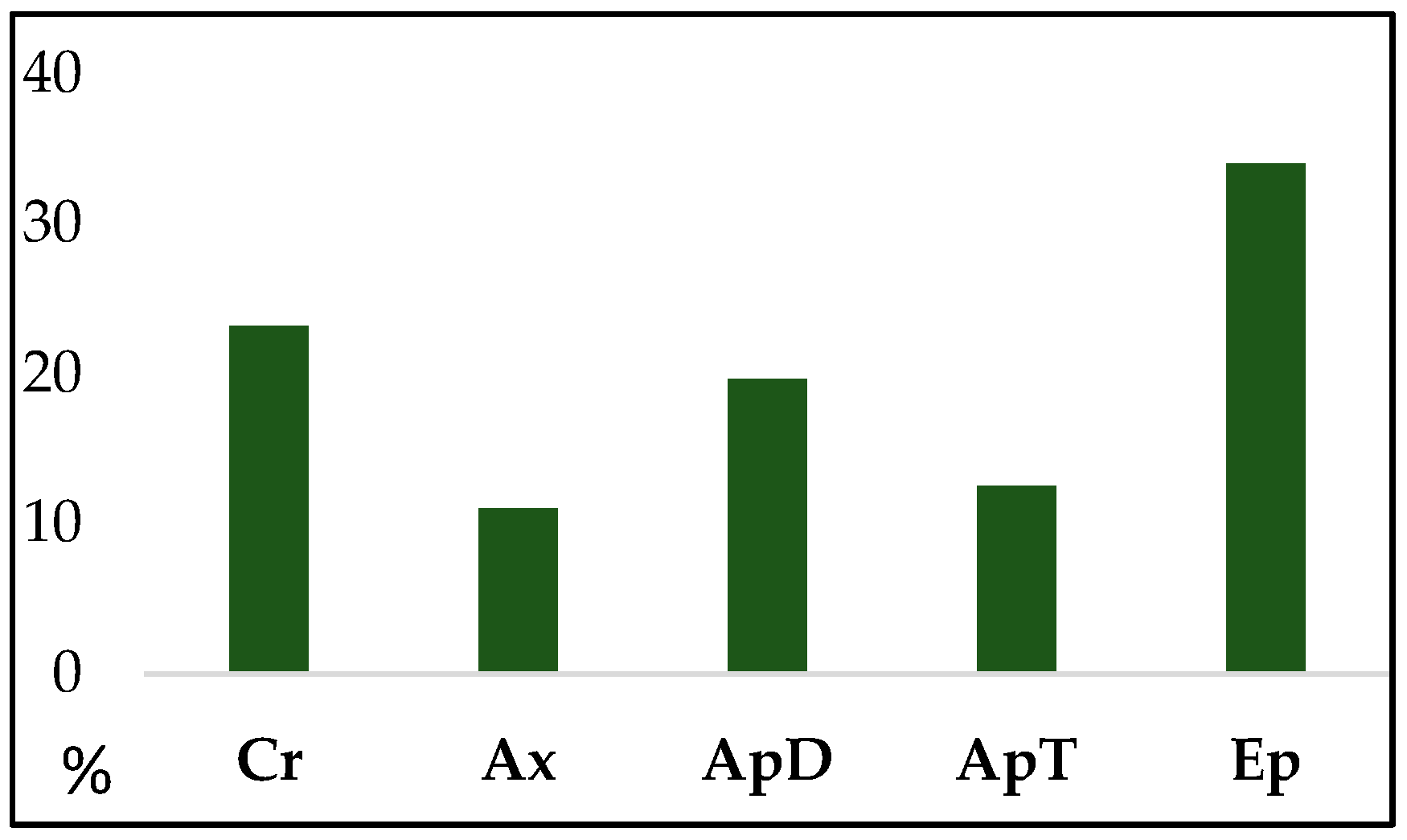Heritage 02 00016 g005