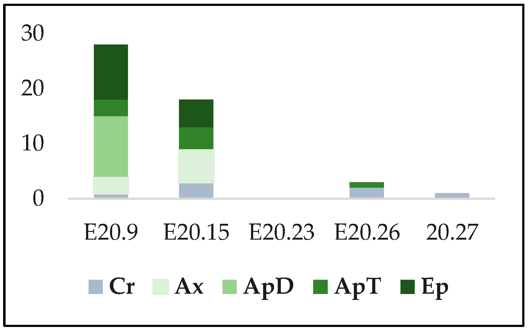 Heritage 02 00016 g006