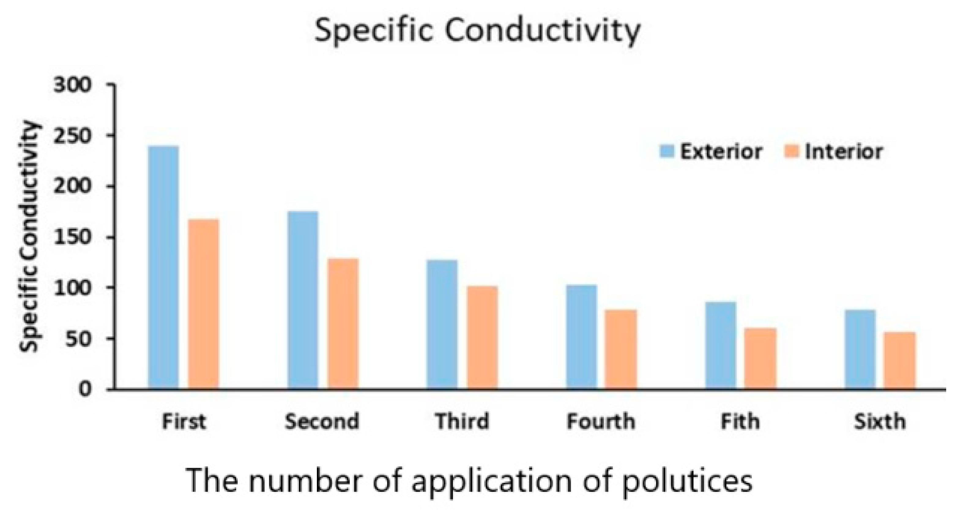 Heritage 02 00017 g014