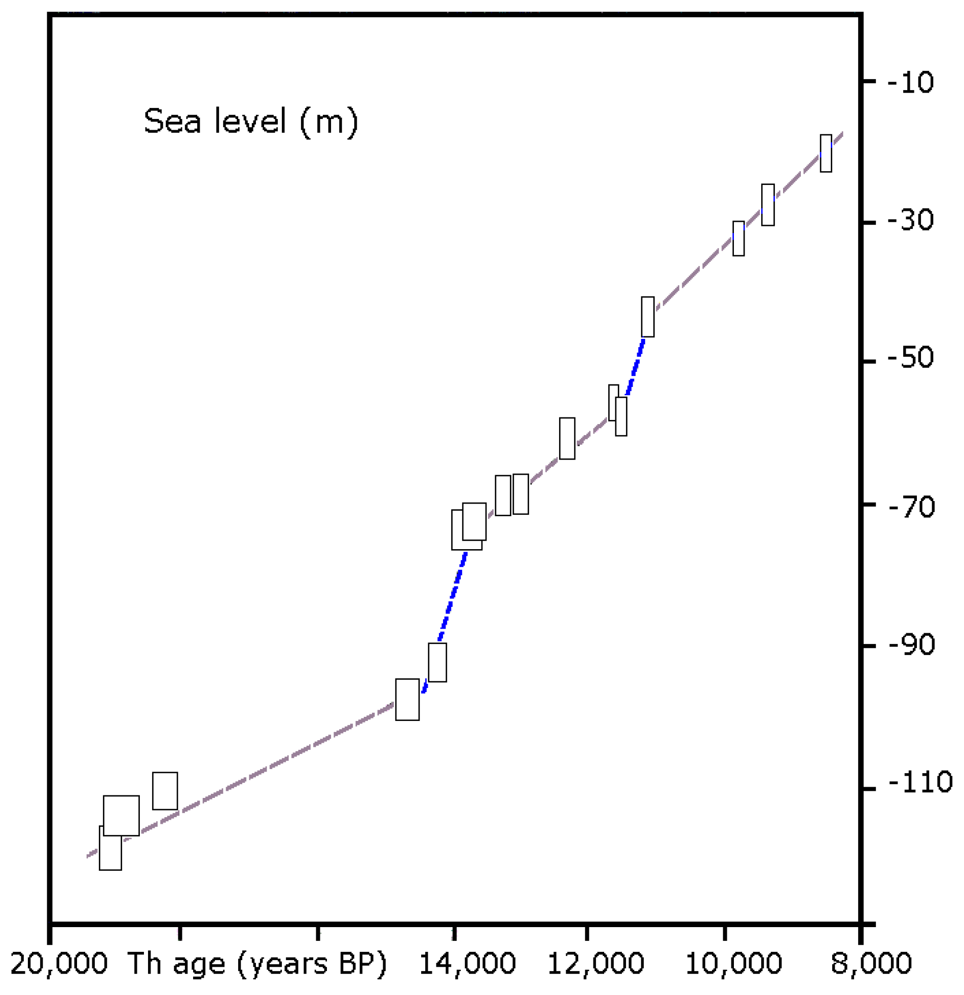 Heritage 02 00018 g003