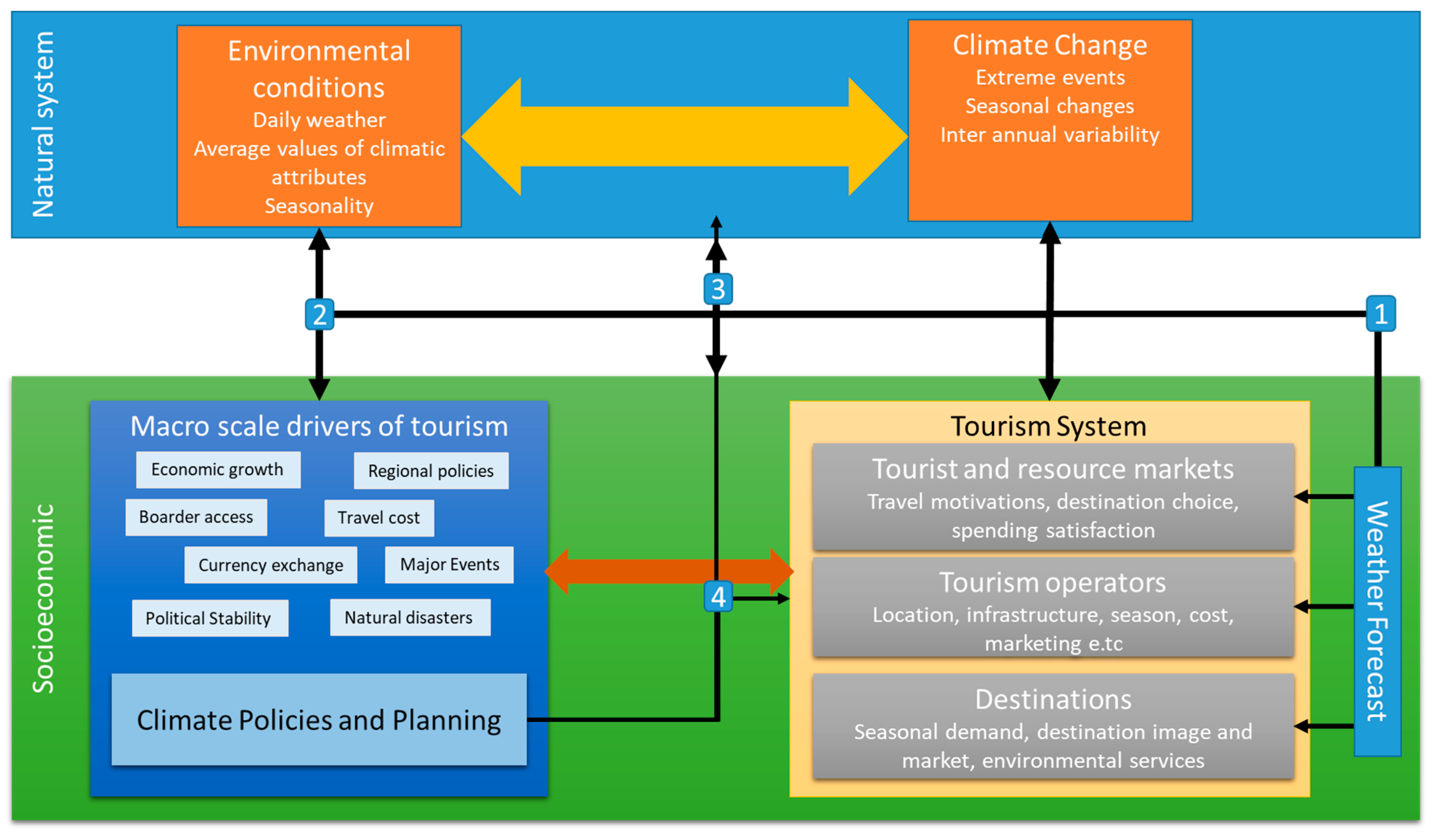 Heritage 02 00019 g001