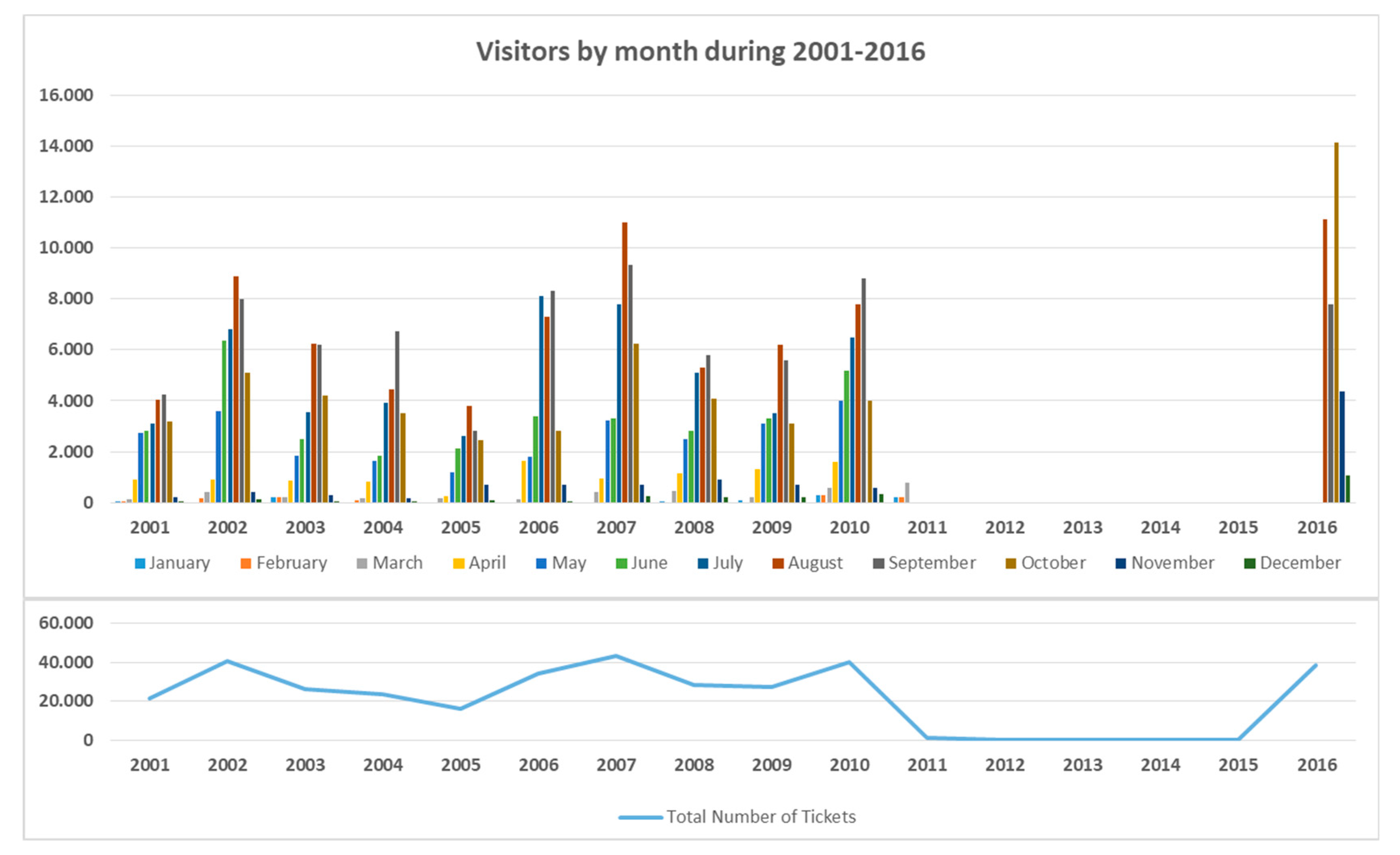 Heritage 02 00019 g005