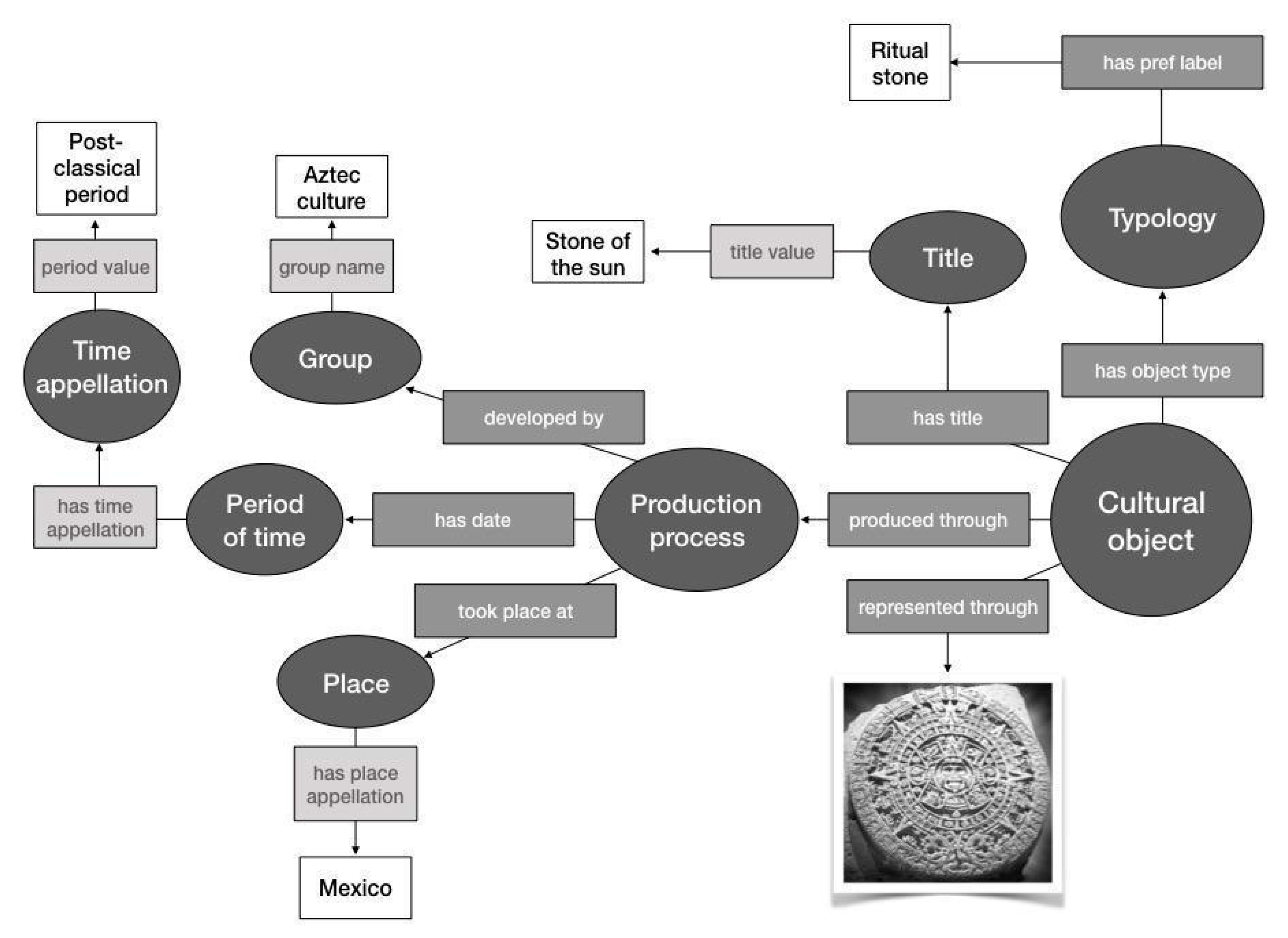 Heritage 02 00024 g001