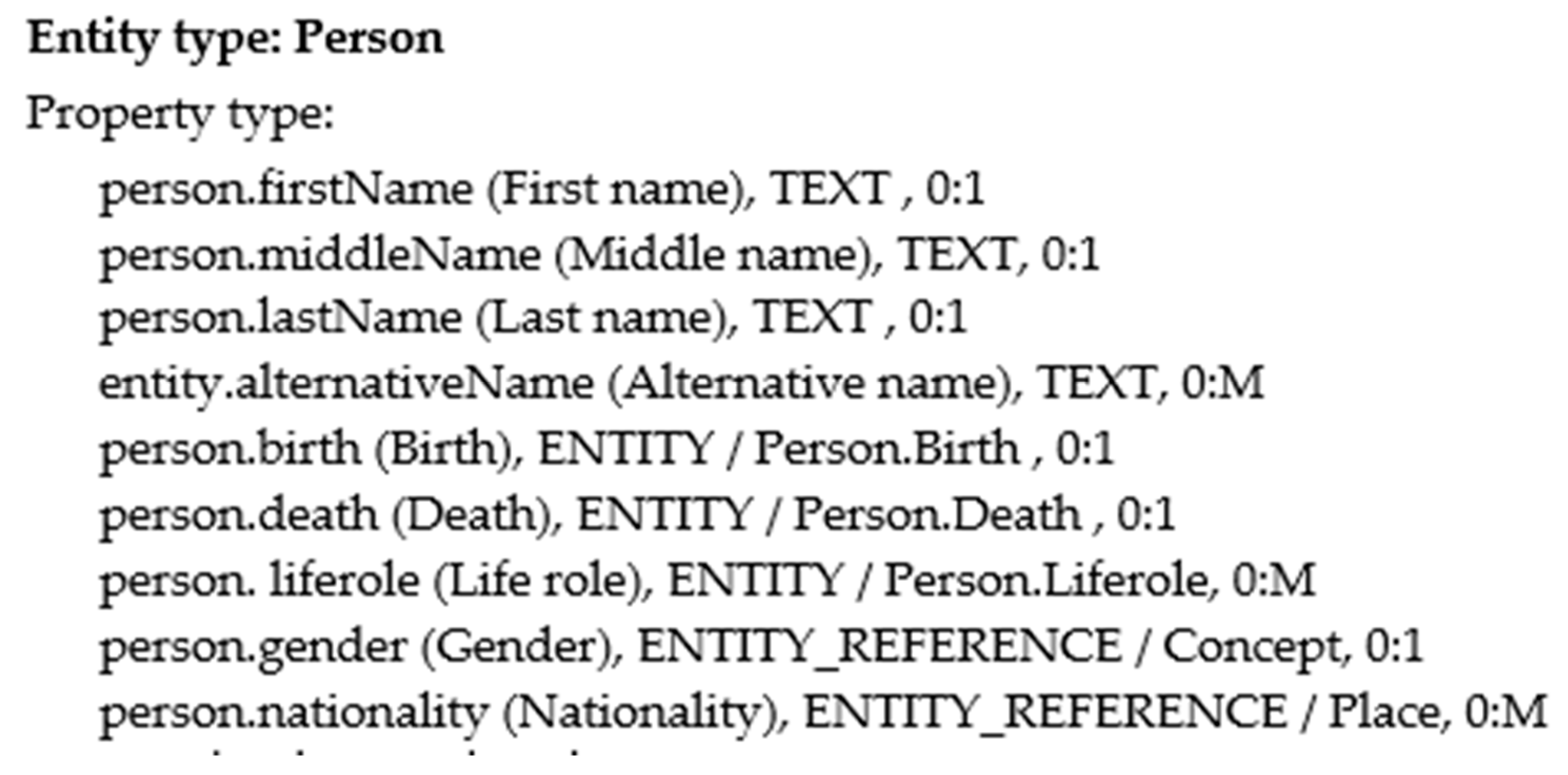 Heritage 02 00033 g007