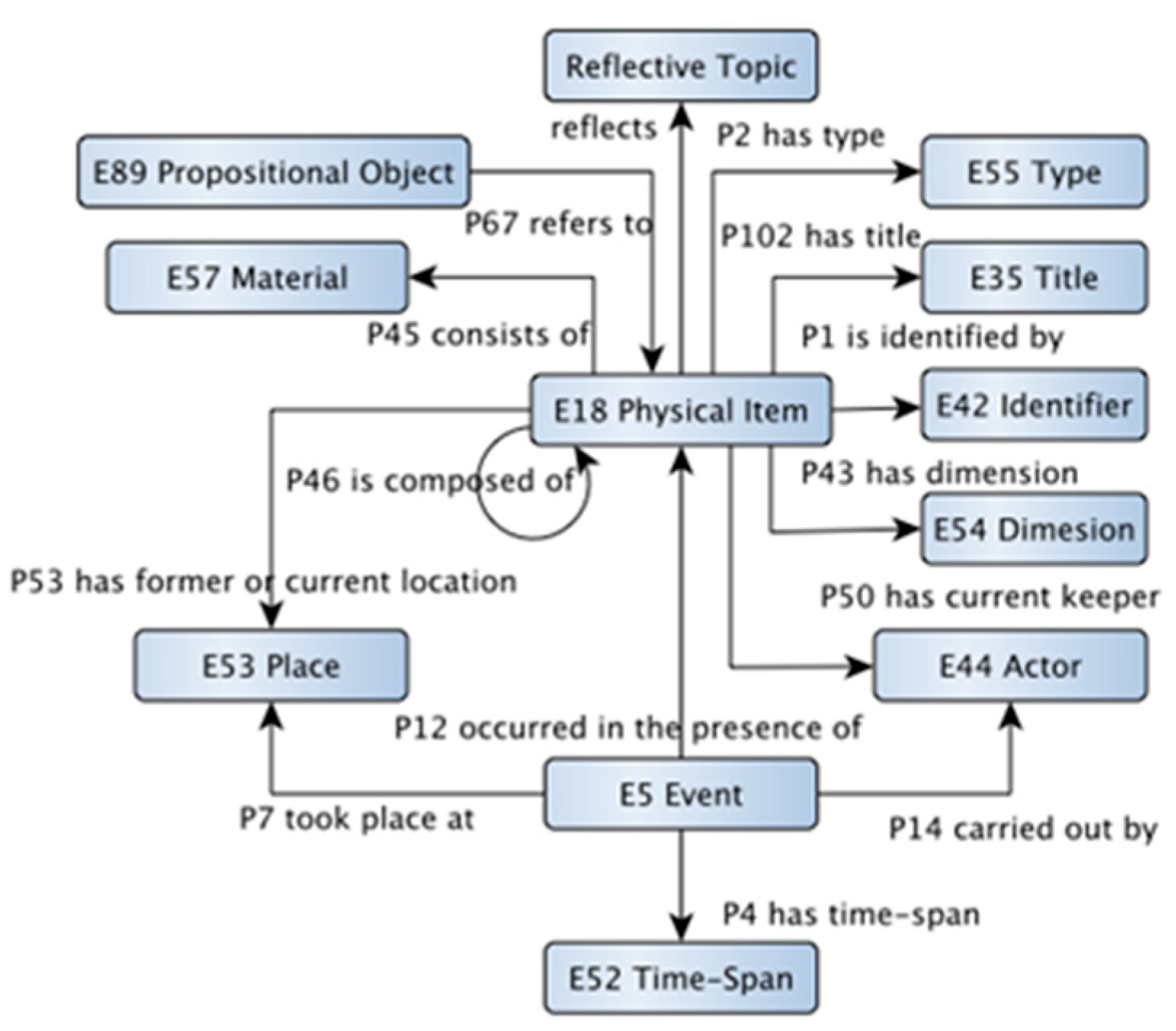Heritage 02 00042 g002