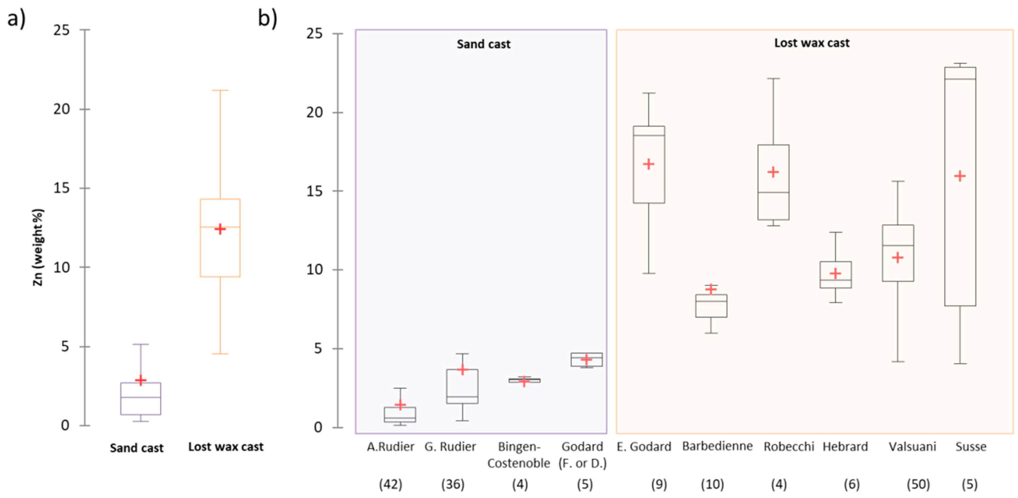 Heritage 02 00047 g002