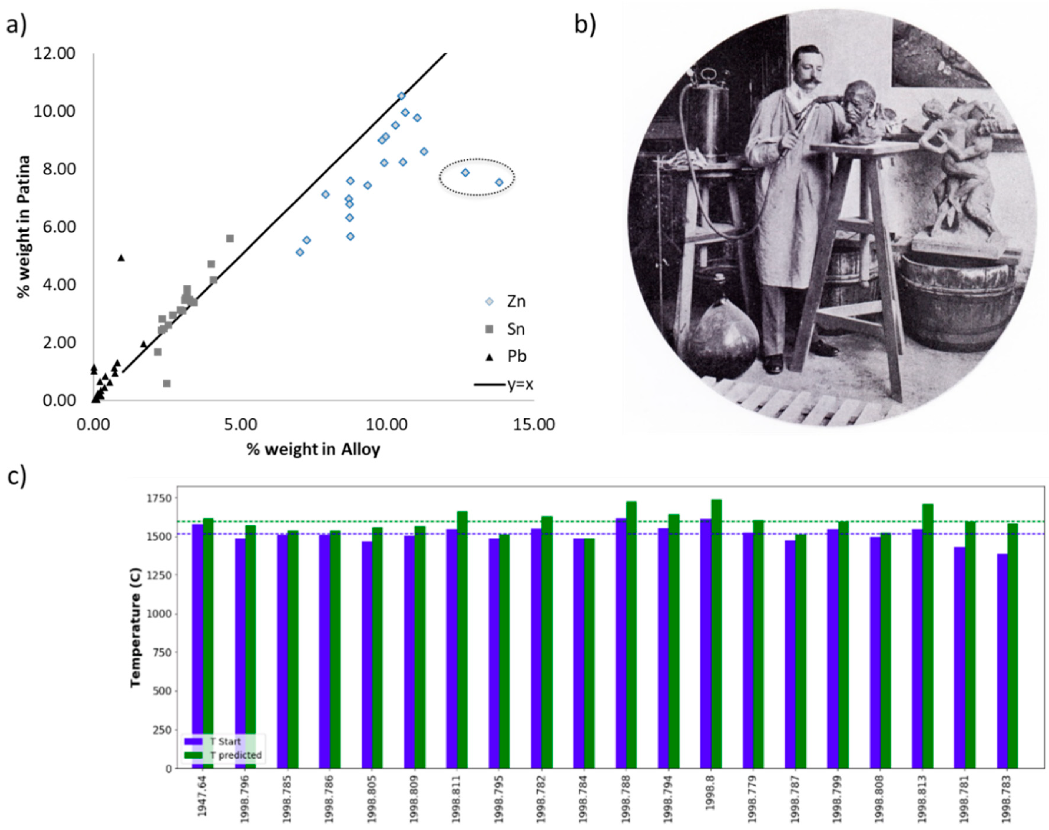 Heritage 02 00047 g005