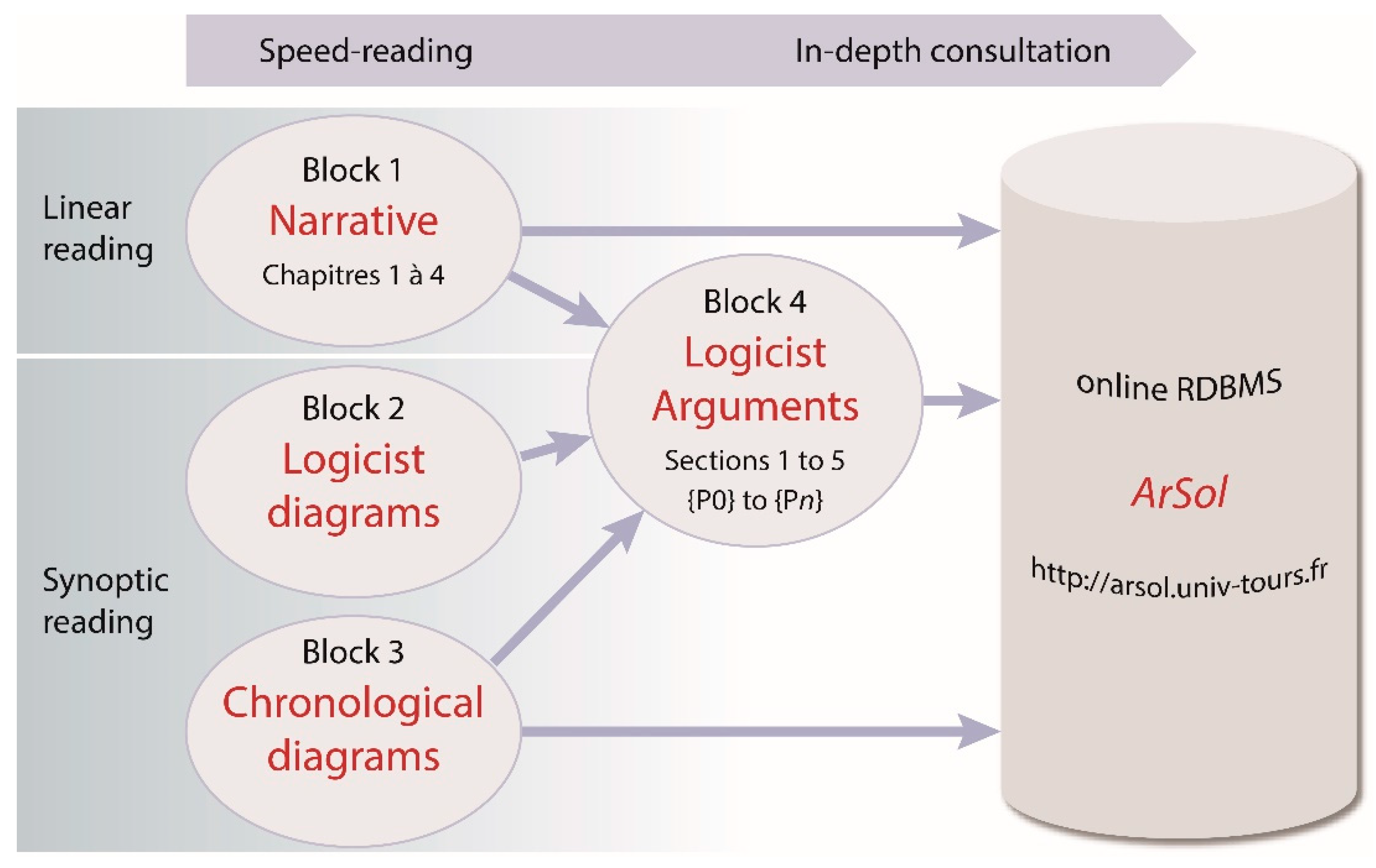 Heritage 02 00049 g005