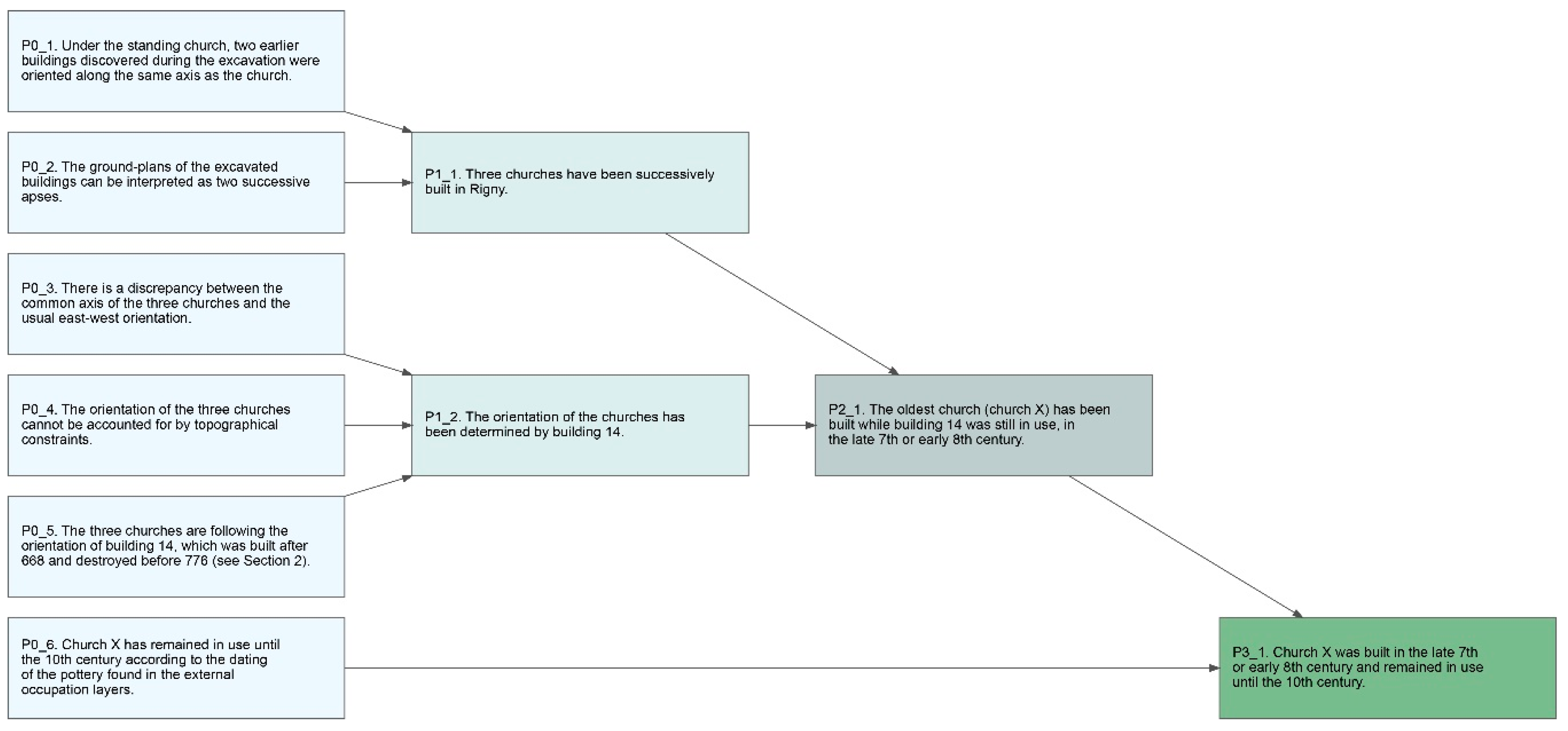 Heritage 02 00049 g006