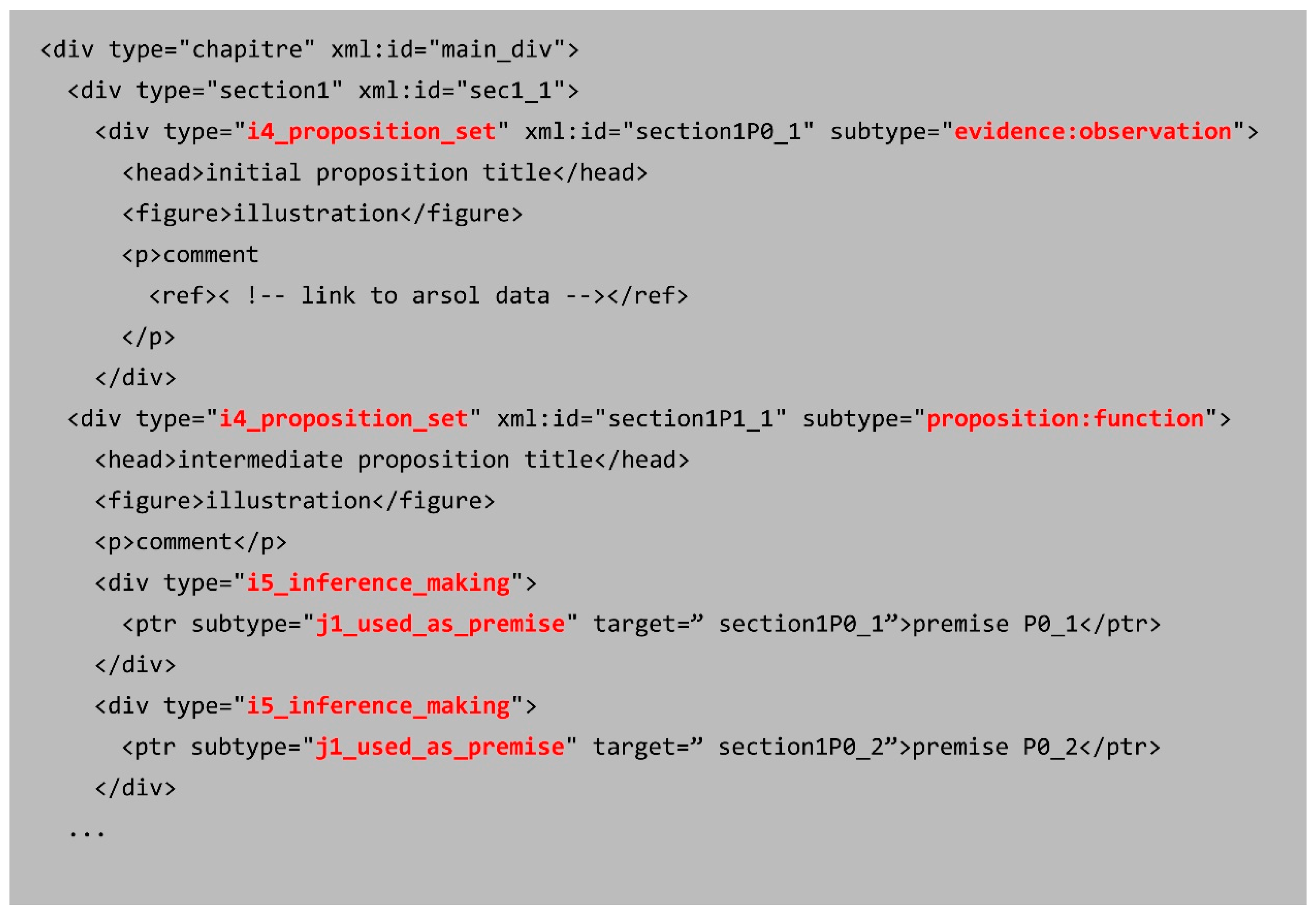 Heritage 02 00049 g010