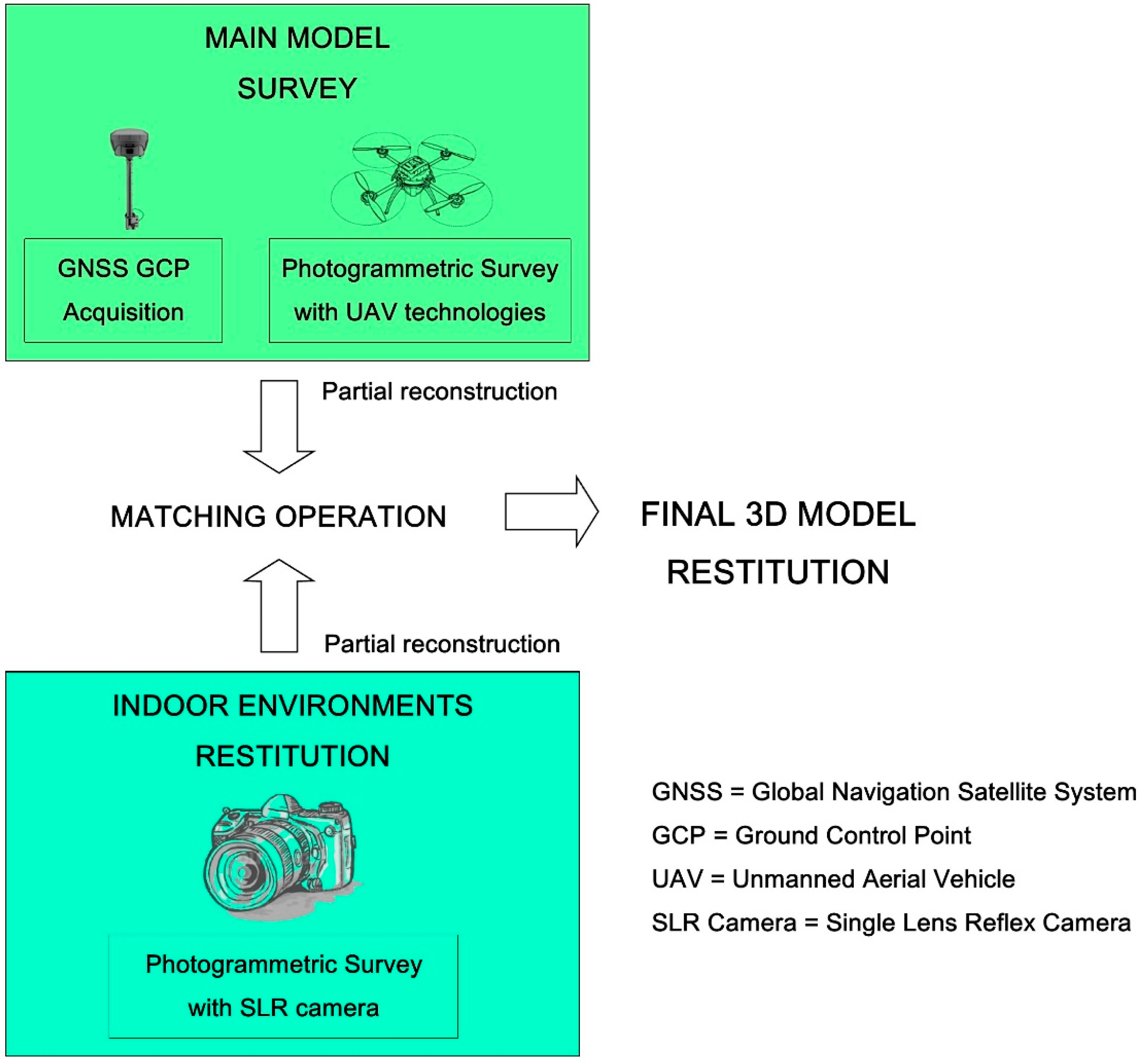 Heritage 02 00050 g003