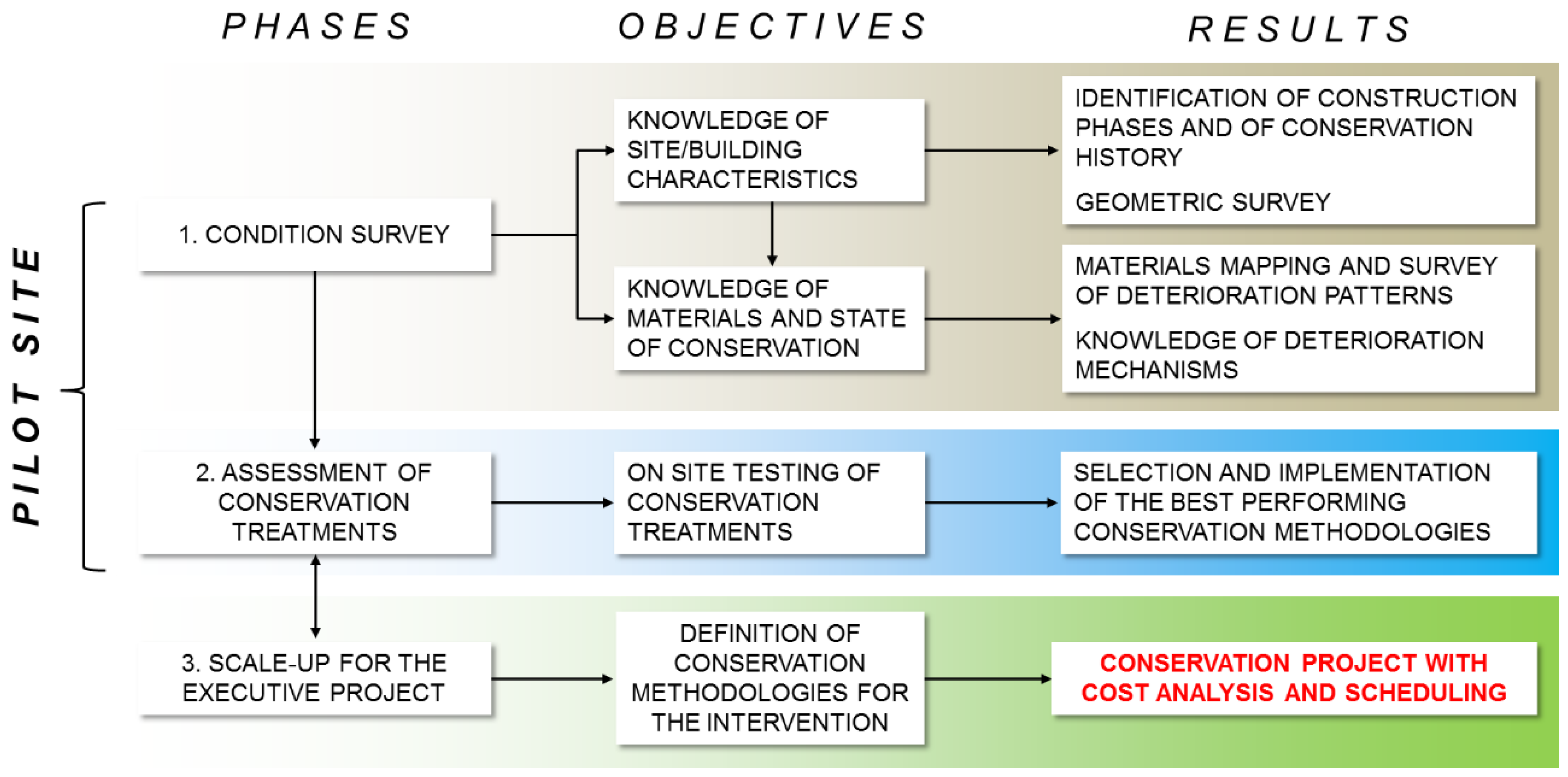 Heritage 02 00052 g002