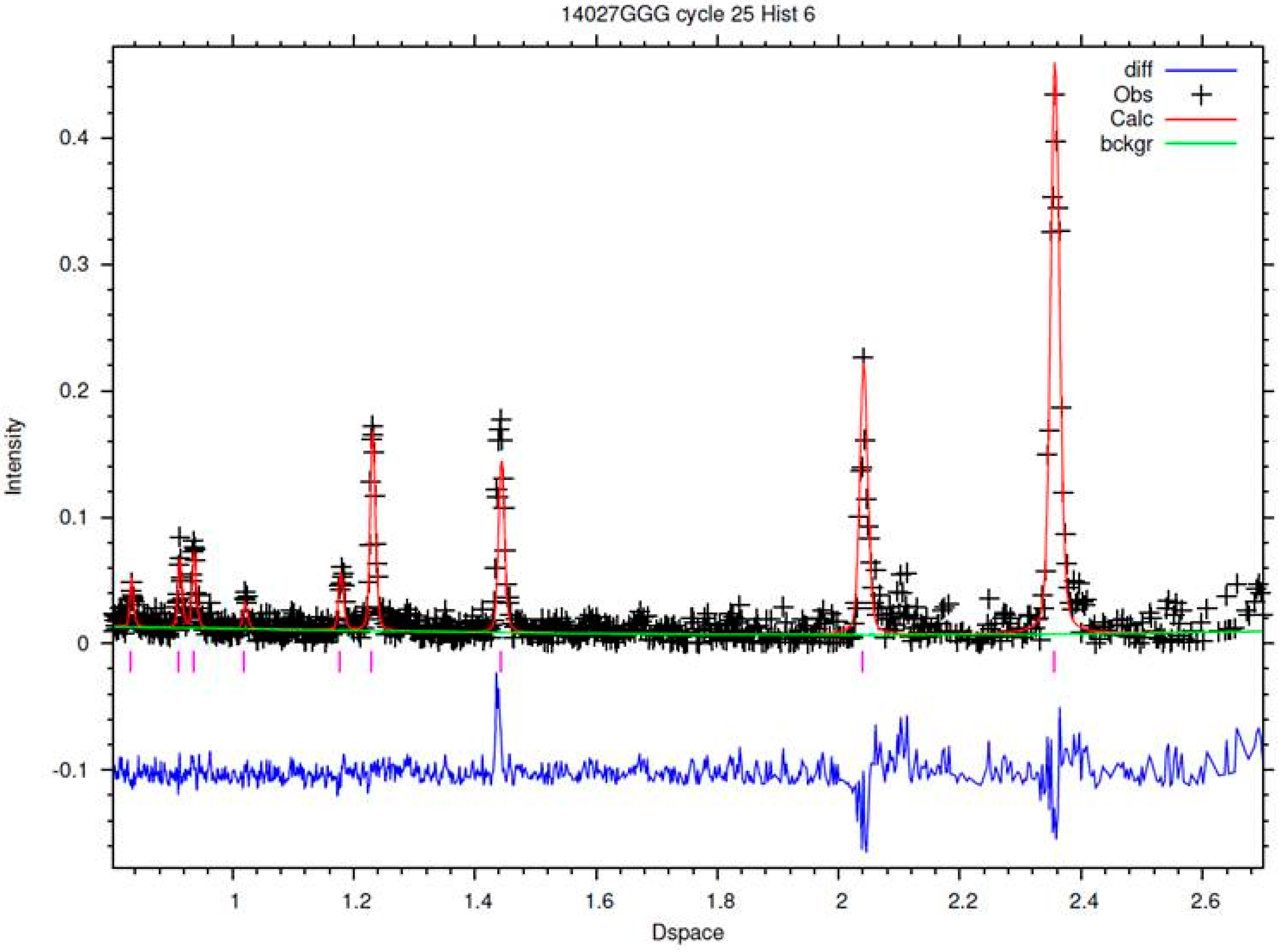 Heritage 02 00055 g003