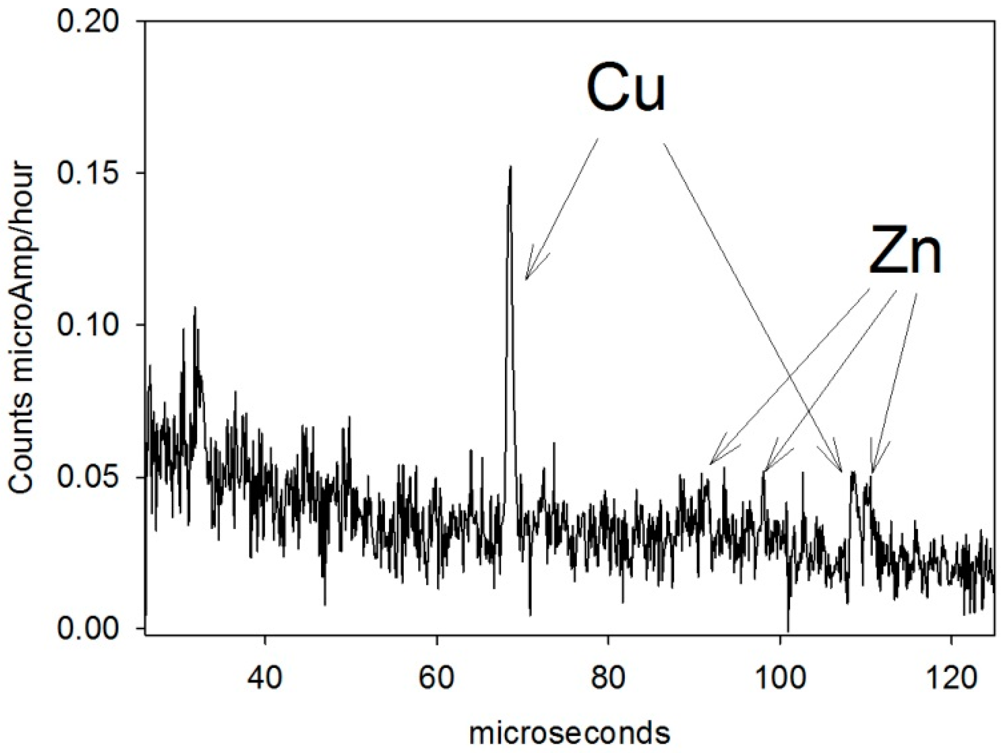 Heritage 02 00055 g005