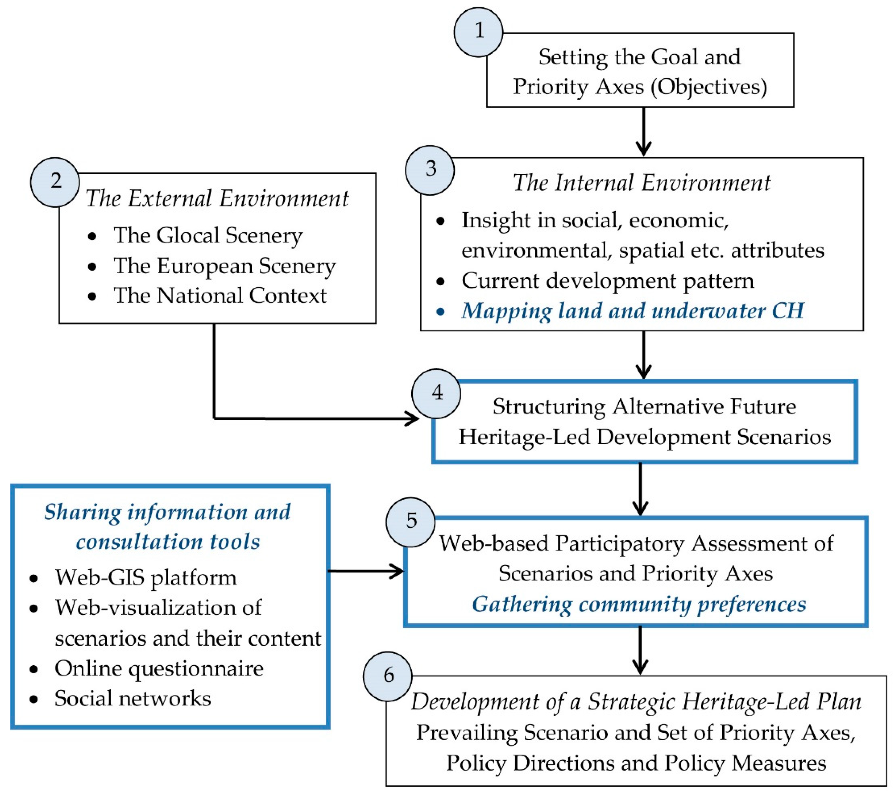 Heritage 02 00062 g001