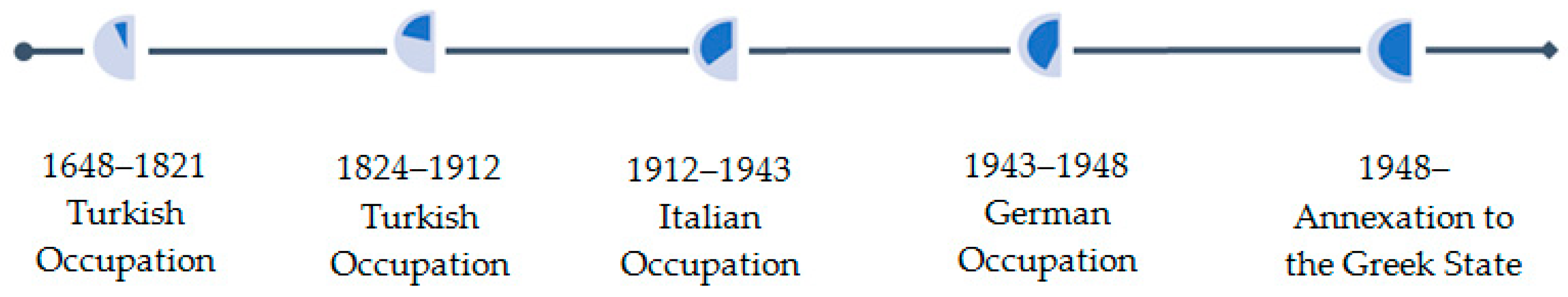 Heritage 02 00062 g003