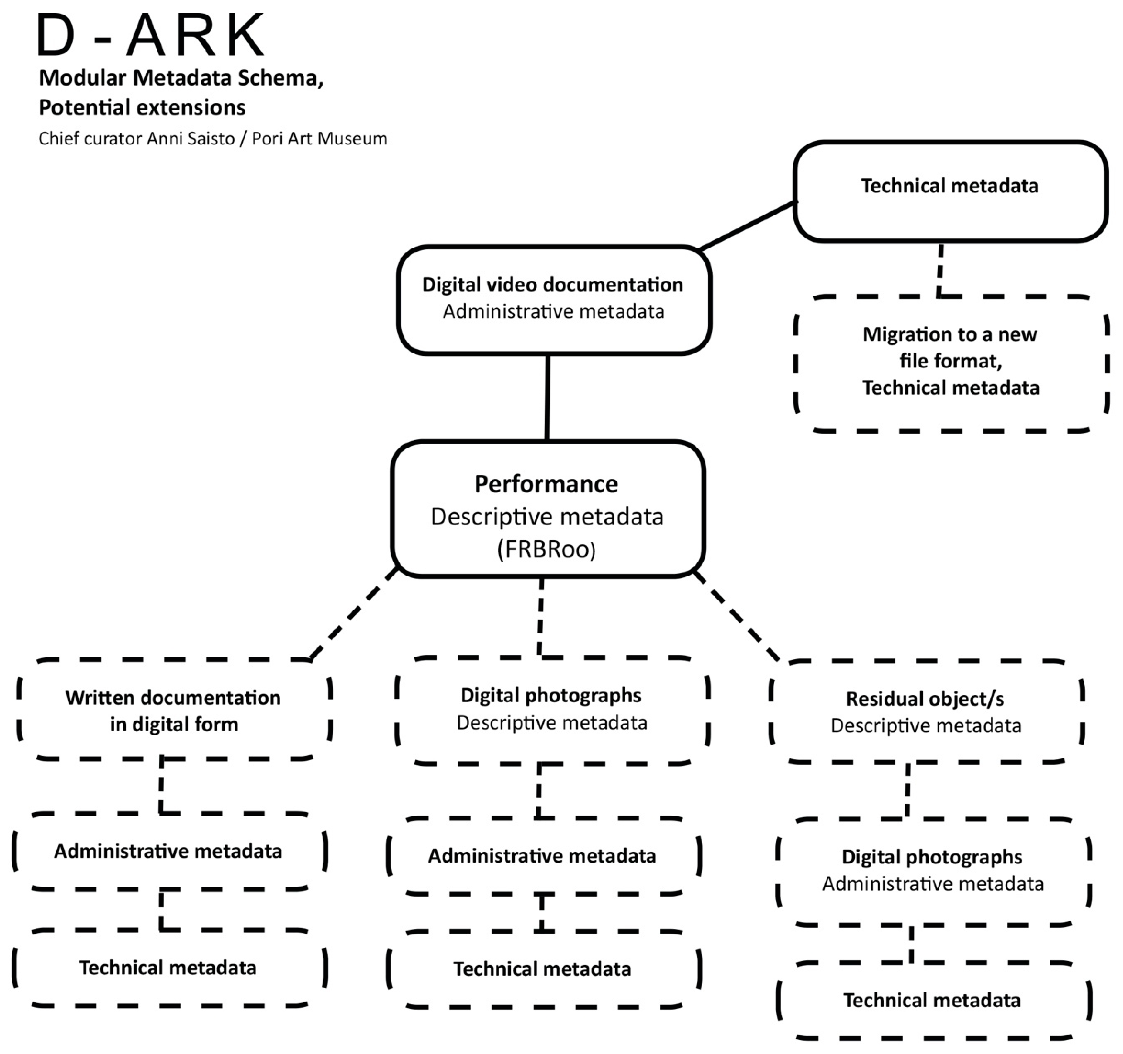 Heritage 02 00064 g003