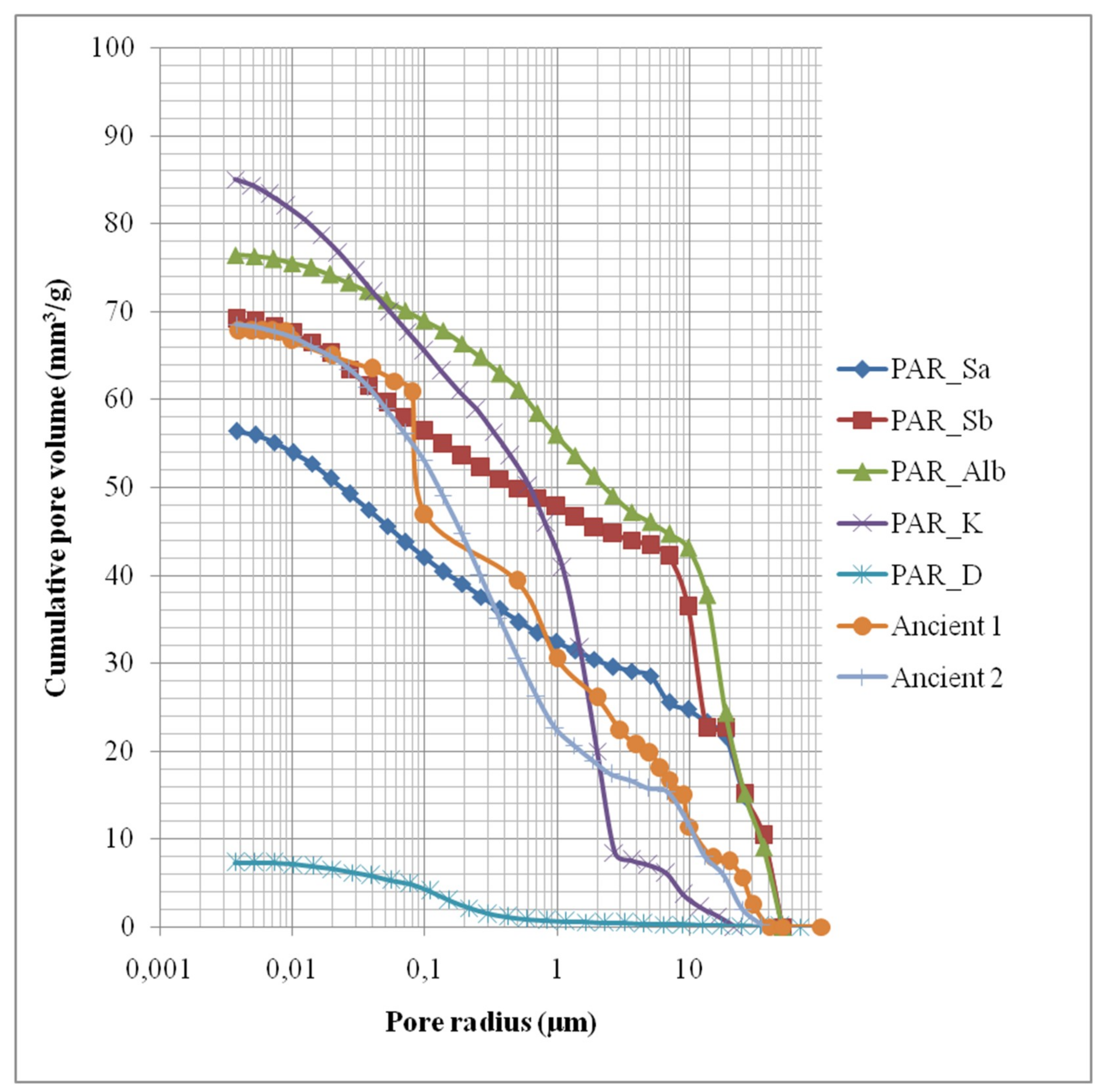 Heritage 02 00065 g004 Heritage 02 00065 g004