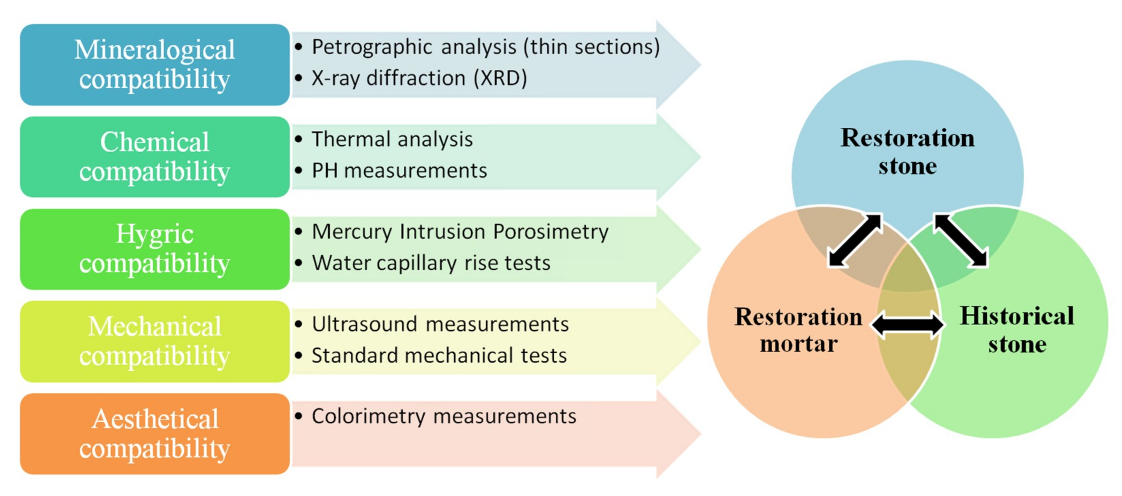 Heritage 02 00065 g008 Heritage 02 00065 g008