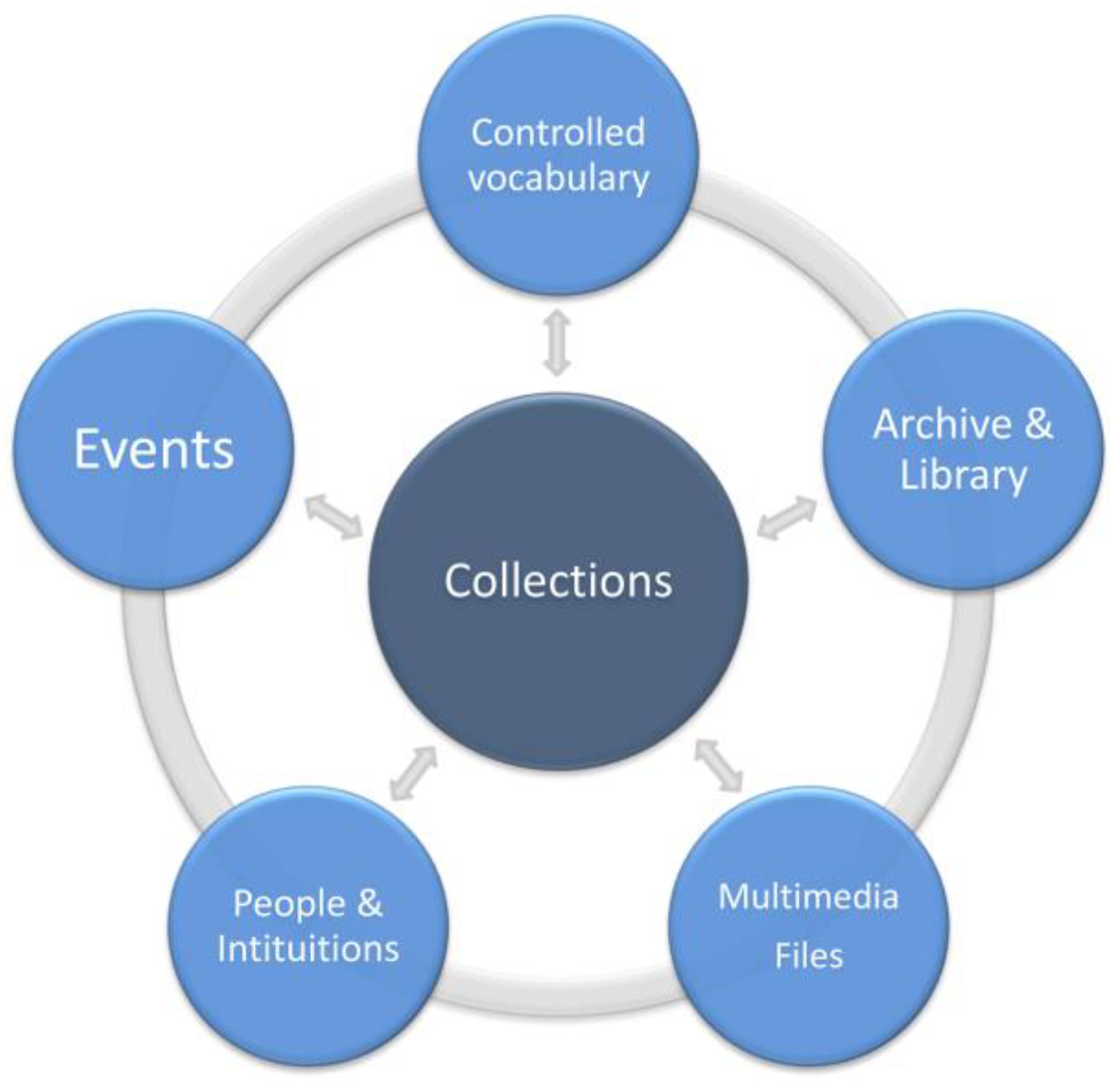 Heritage 02 00068 g008