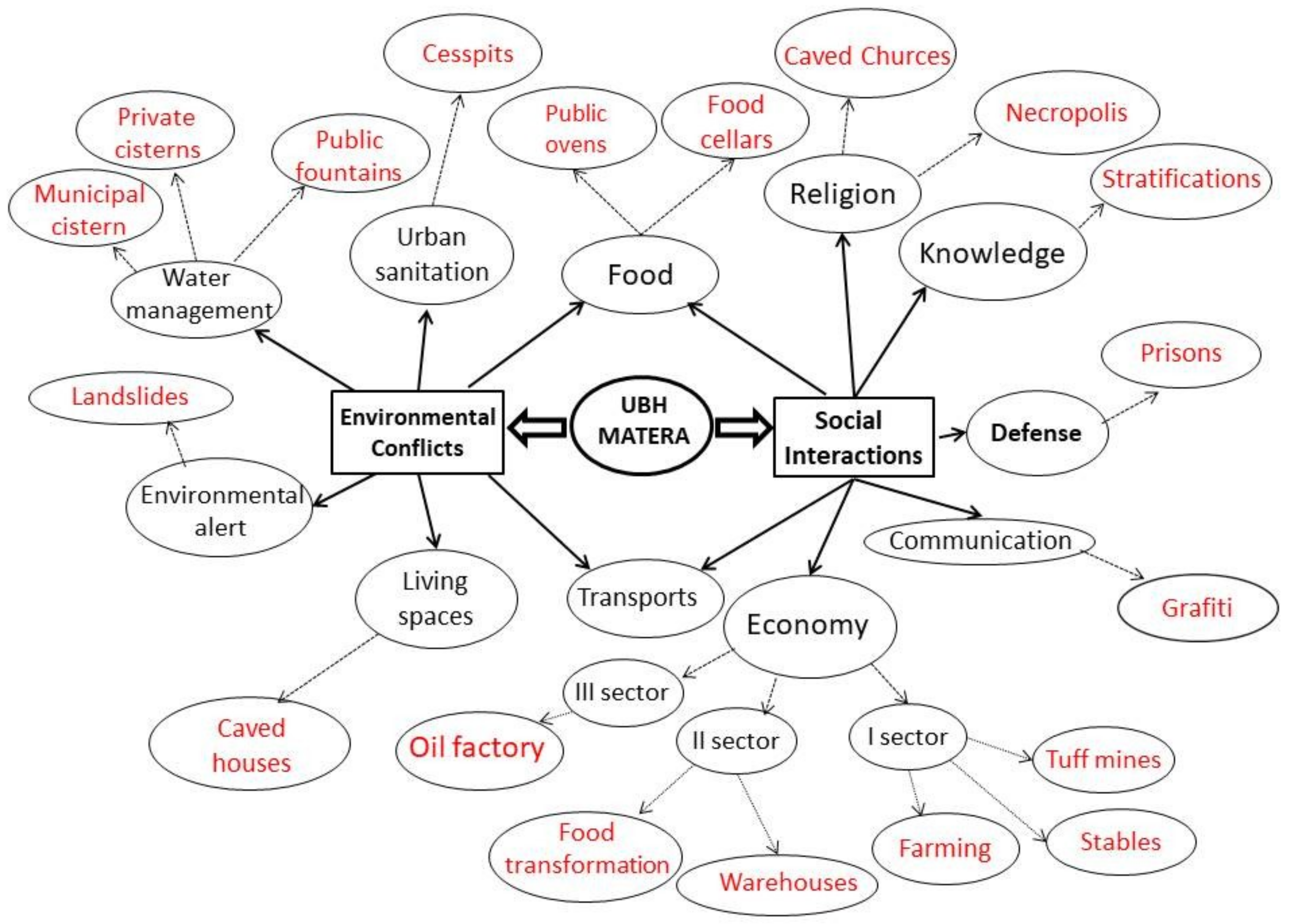 Heritage 02 00070 g003 Heritage 02 00070 g003