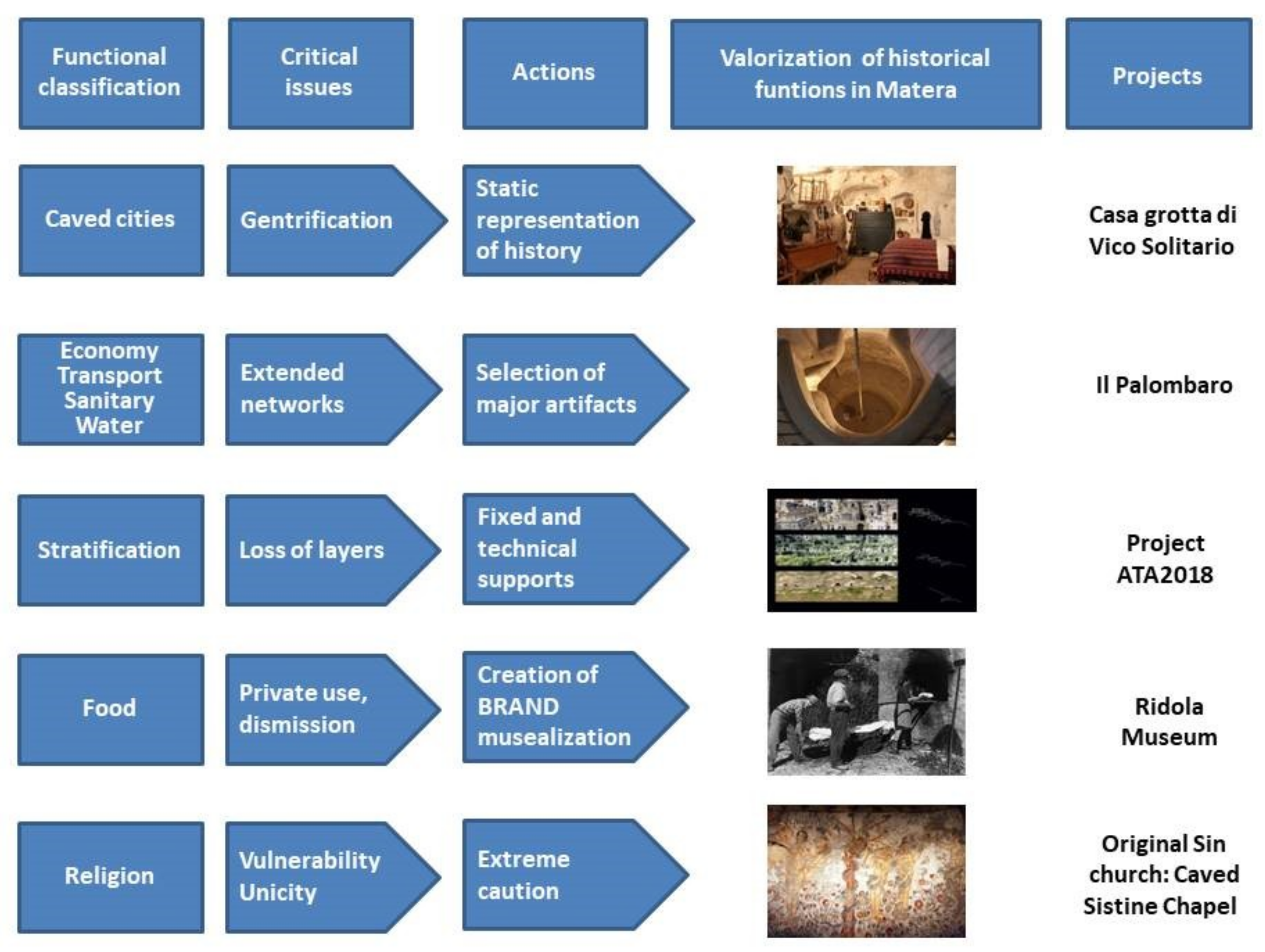 Heritage 02 00070 g004 Heritage 02 00070 g004