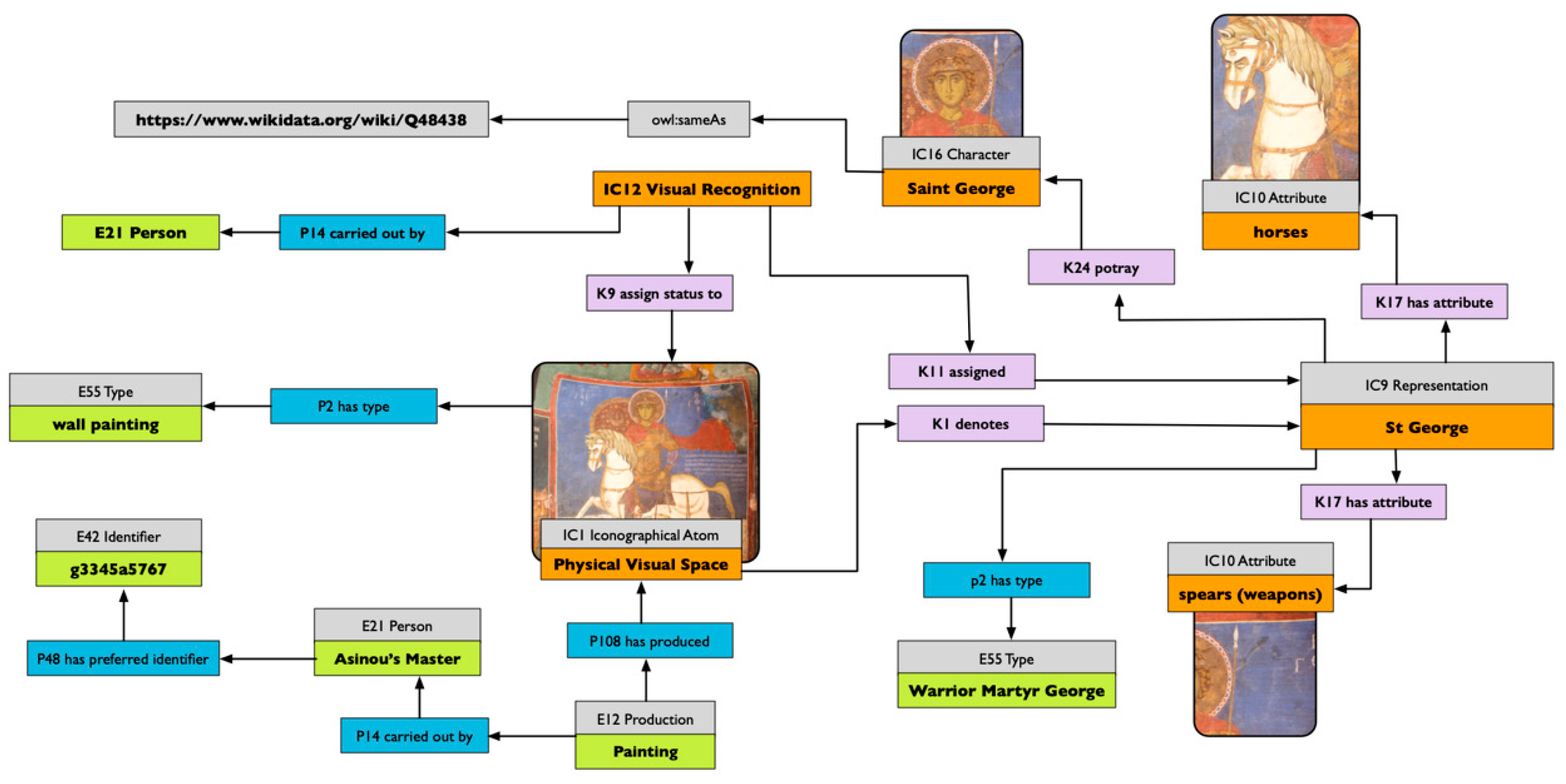 Heritage 02 00078 g003