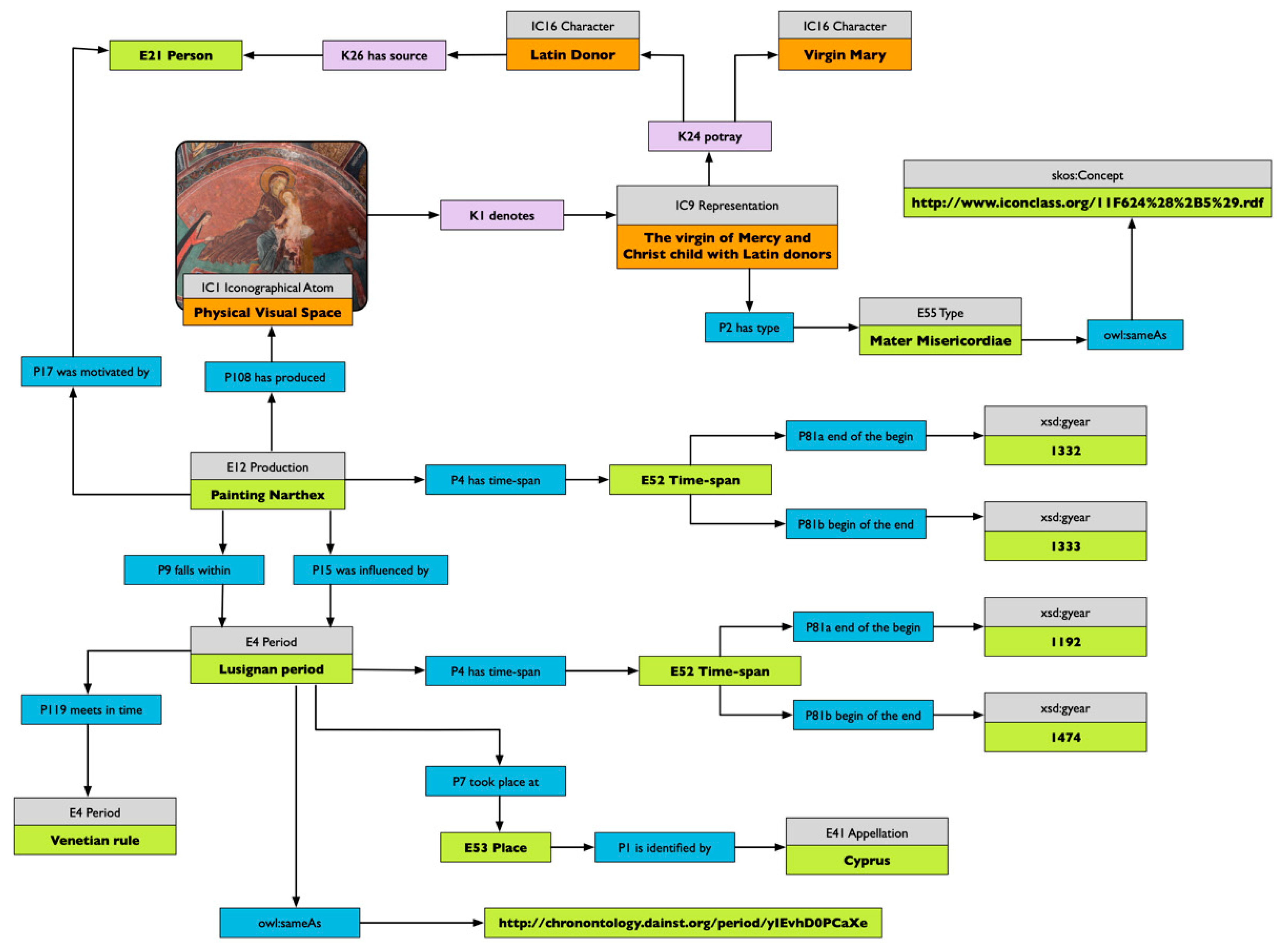 Heritage 02 00078 g007