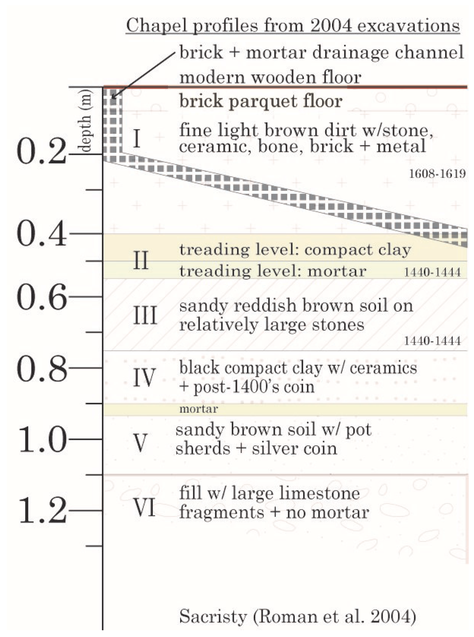 Heritage 02 00085 g010 Heritage 02 00085 g010