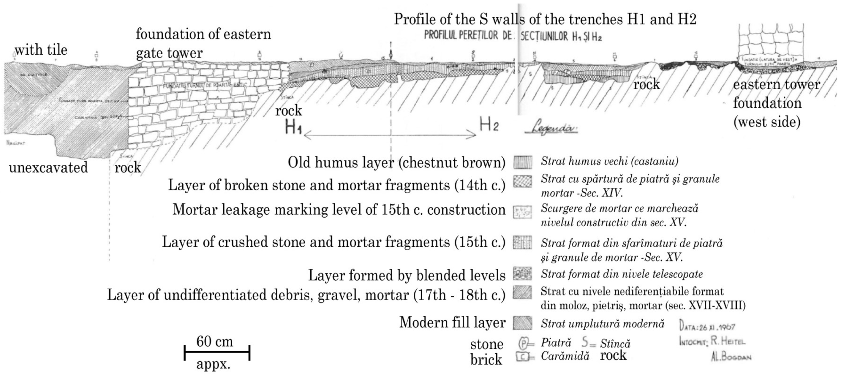 Heritage 02 00085 g017 Heritage 02 00085 g017