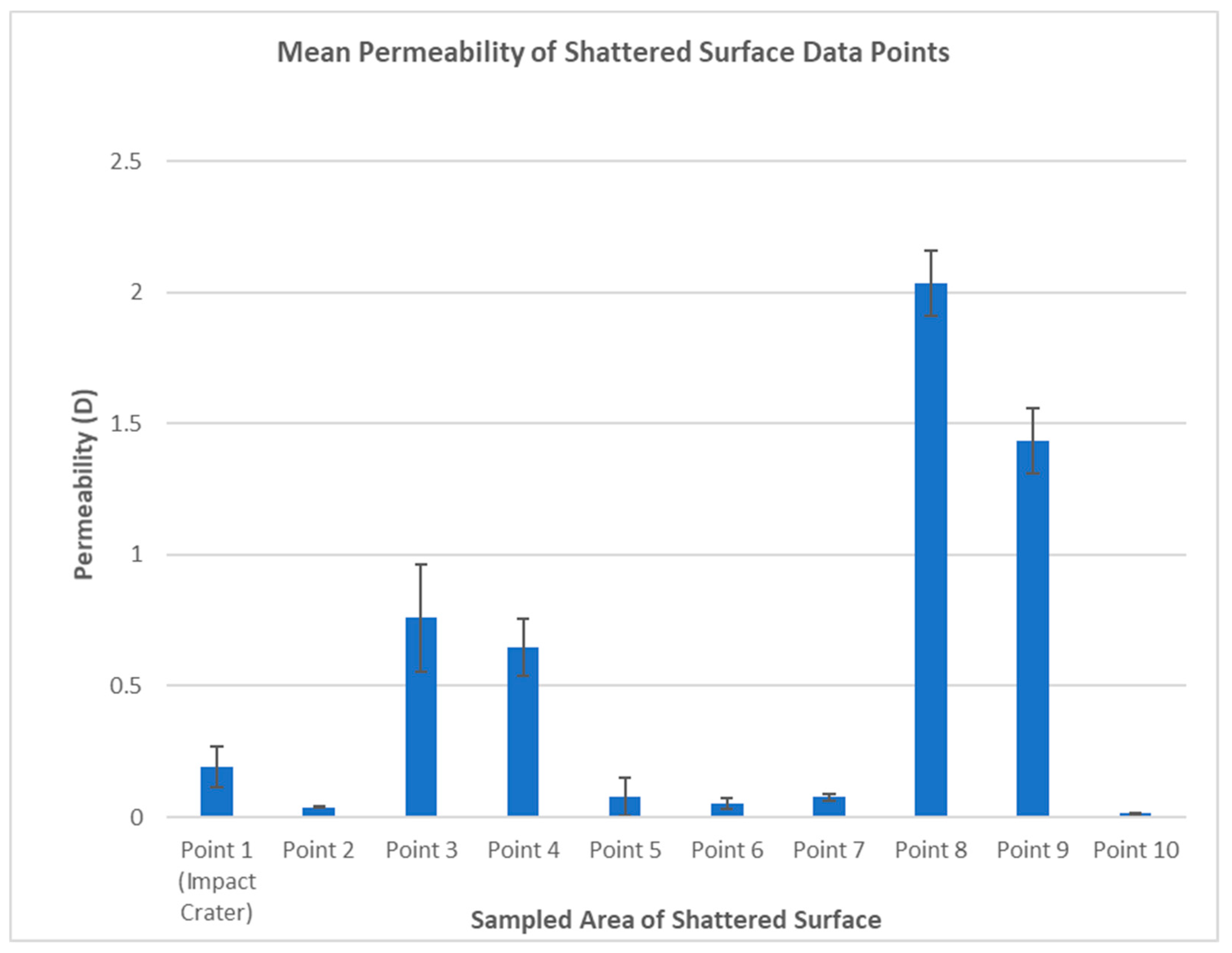 Heritage 02 00087 g011 Heritage 02 00087 g011