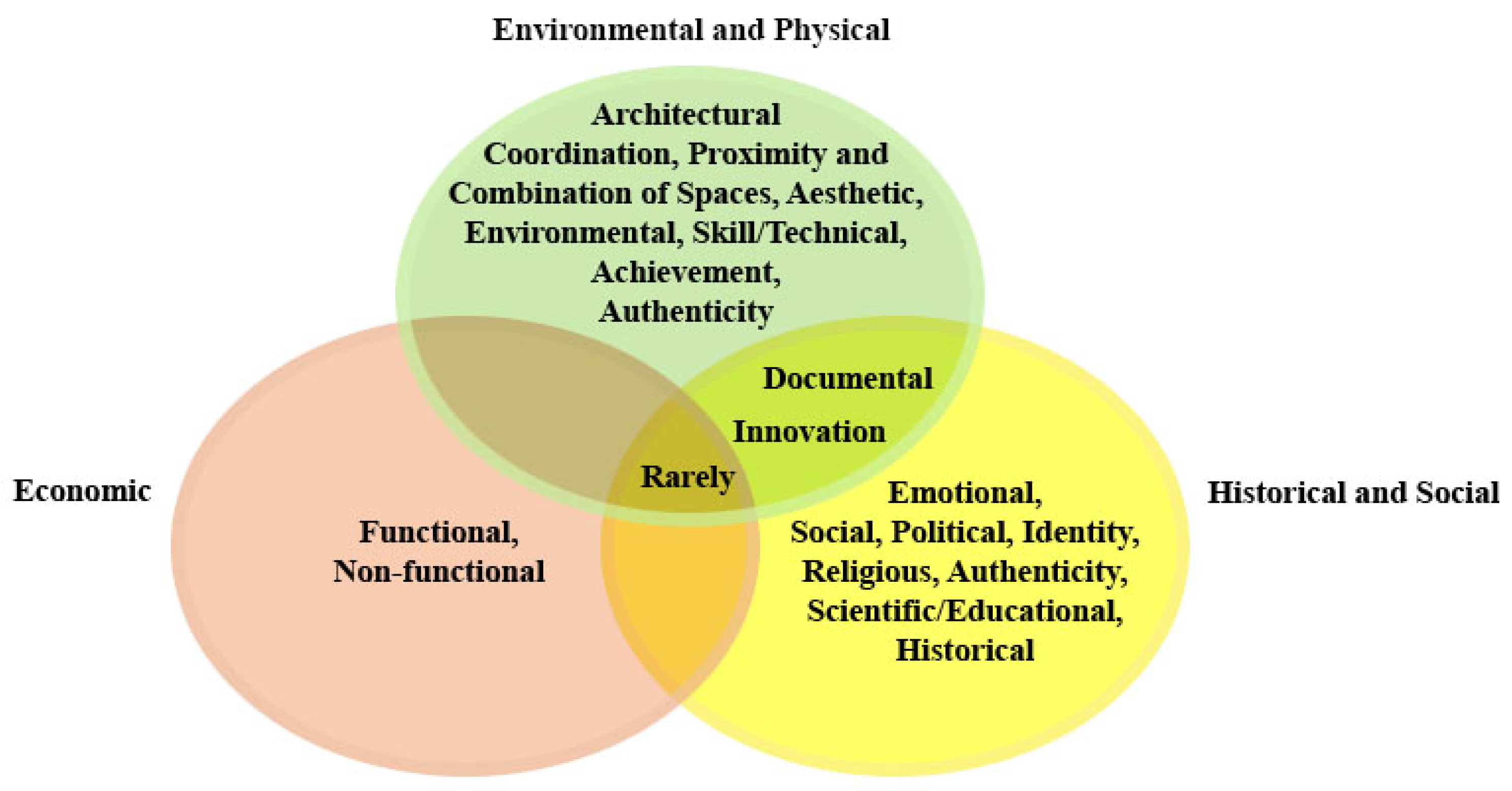 Heritage 02 00088 g007