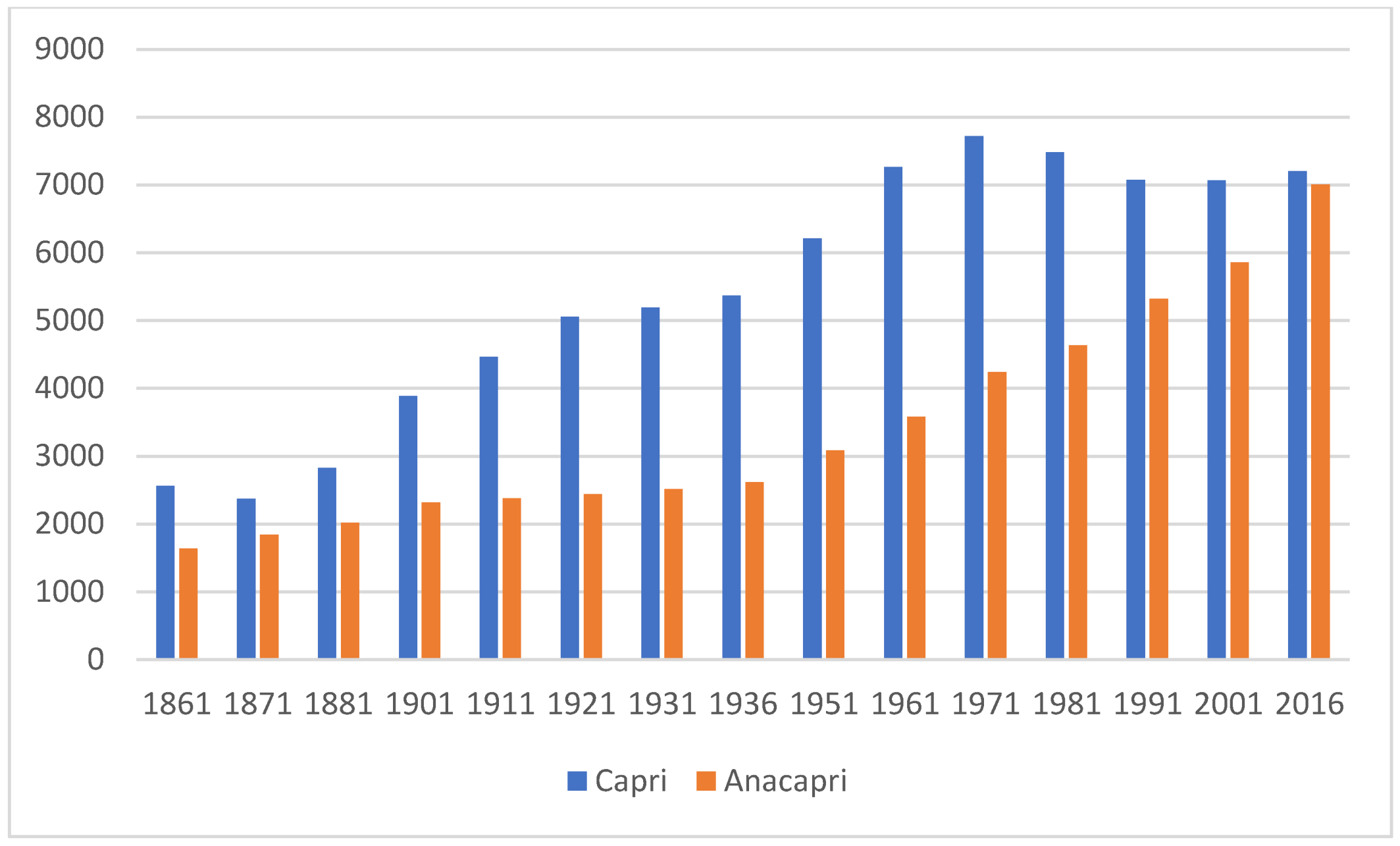 Heritage 02 00095 g016