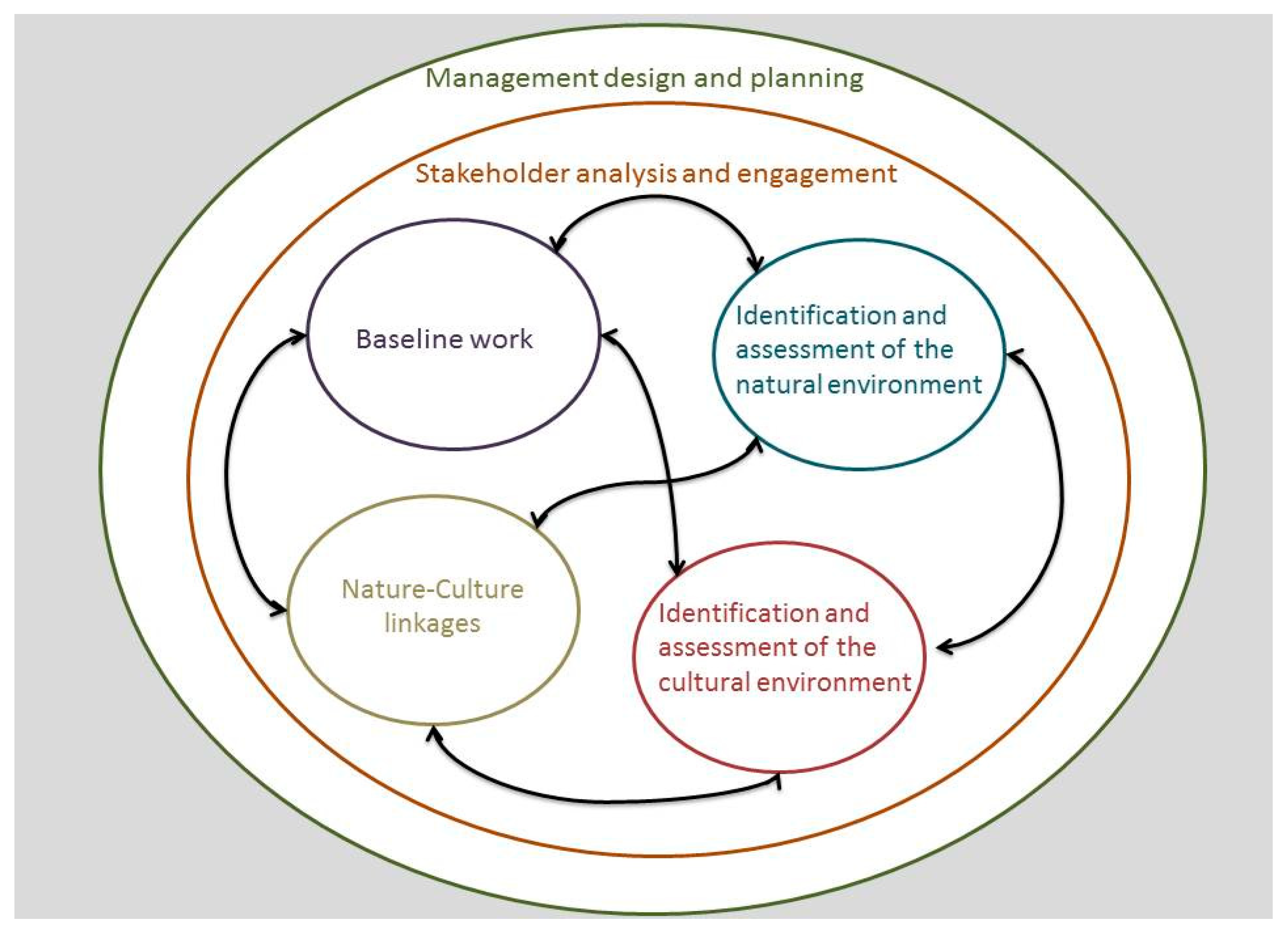 Heritage 02 00100 g001