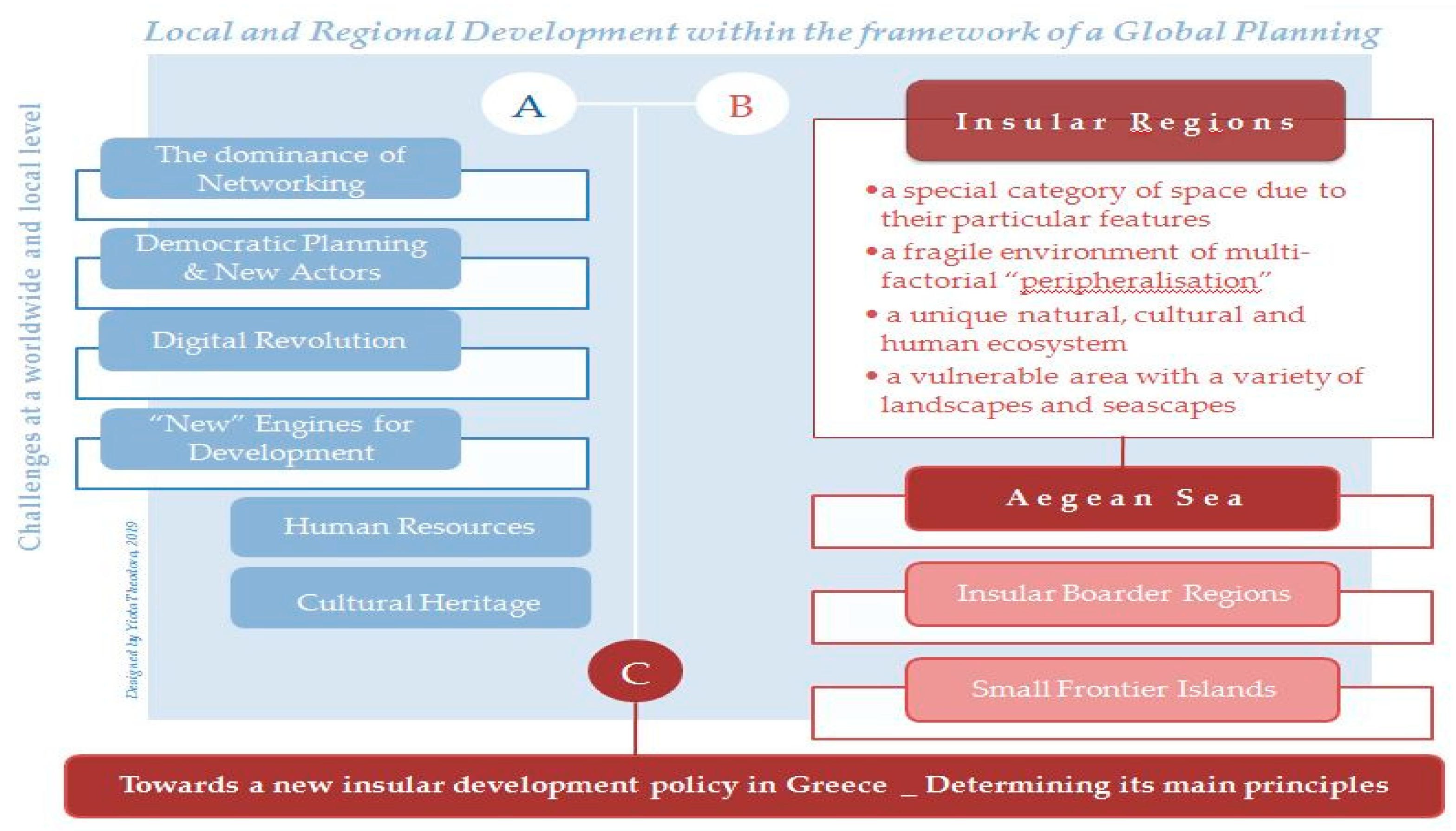 Heritage 02 00108 g001