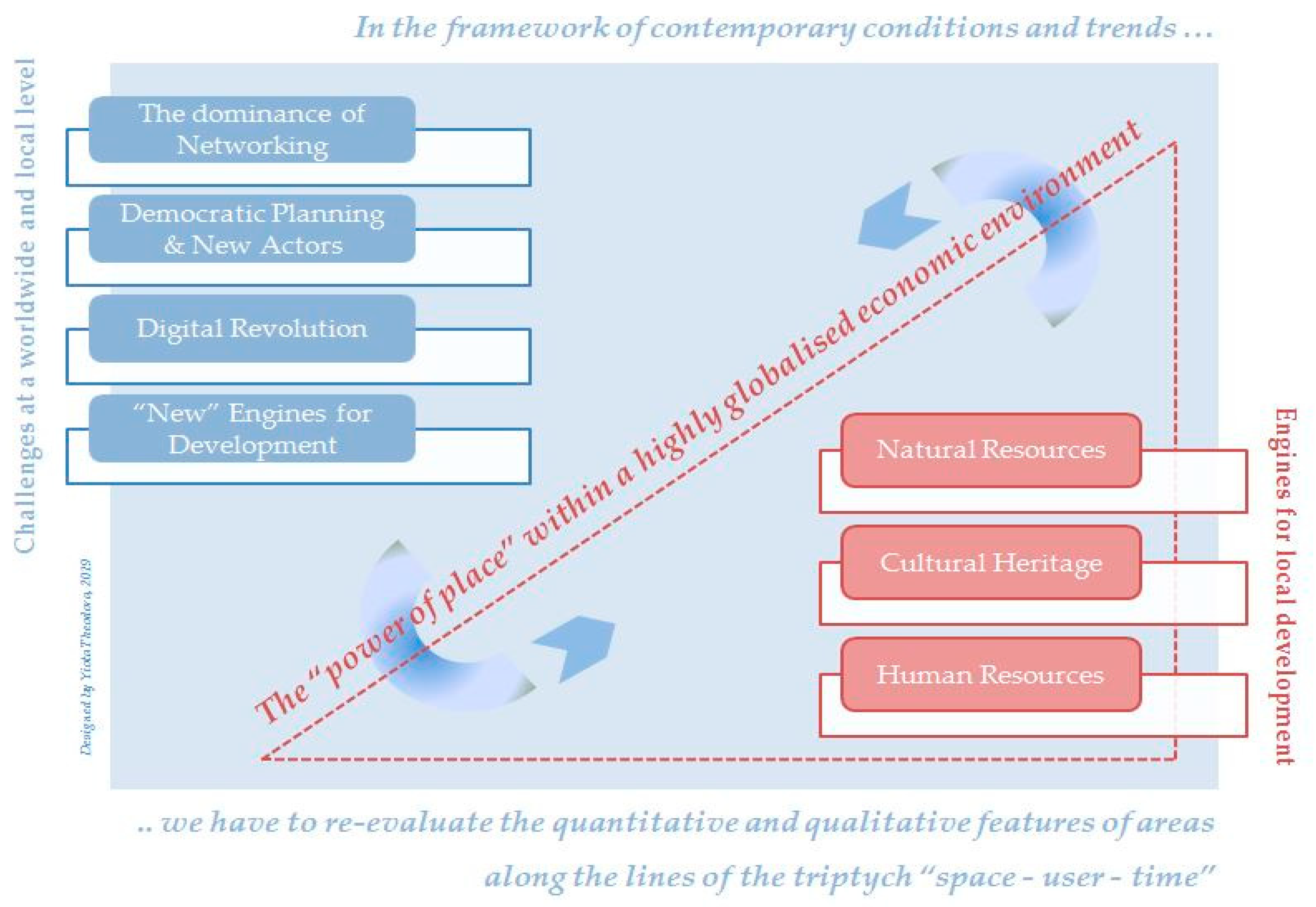 Heritage 02 00108 g003