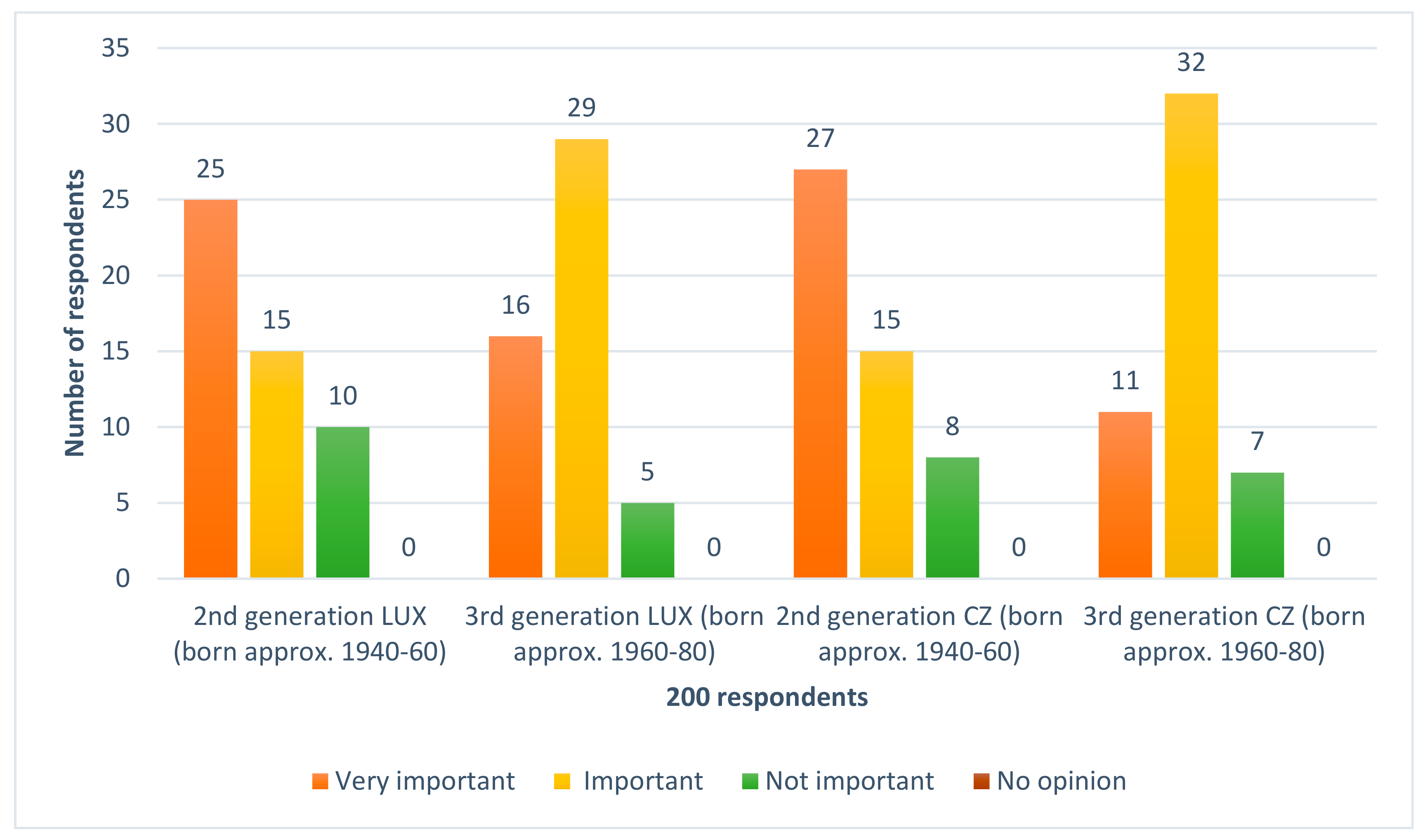 Heritage 02 00109 g001