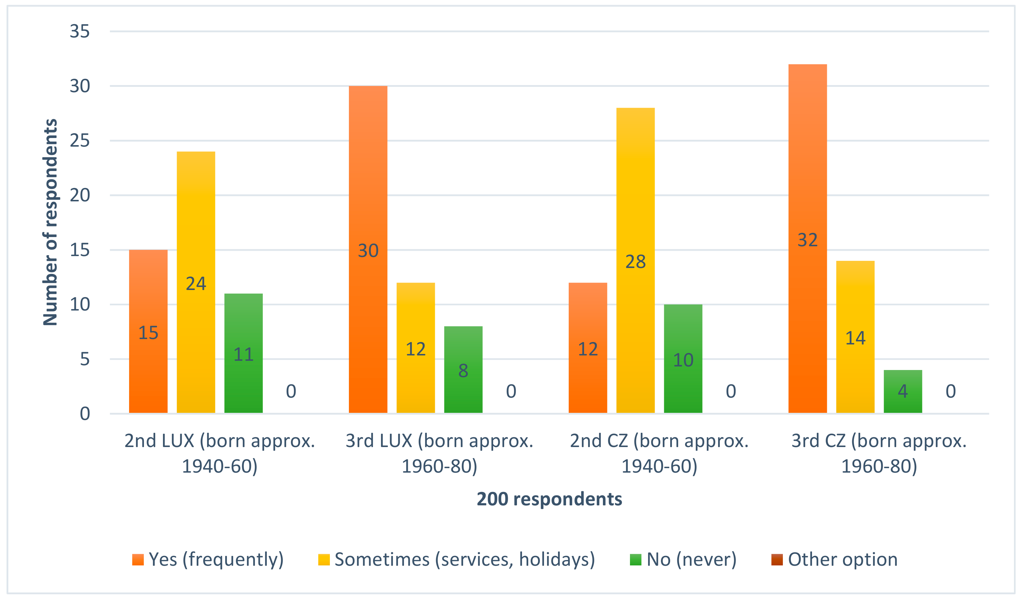 Heritage 02 00109 g002