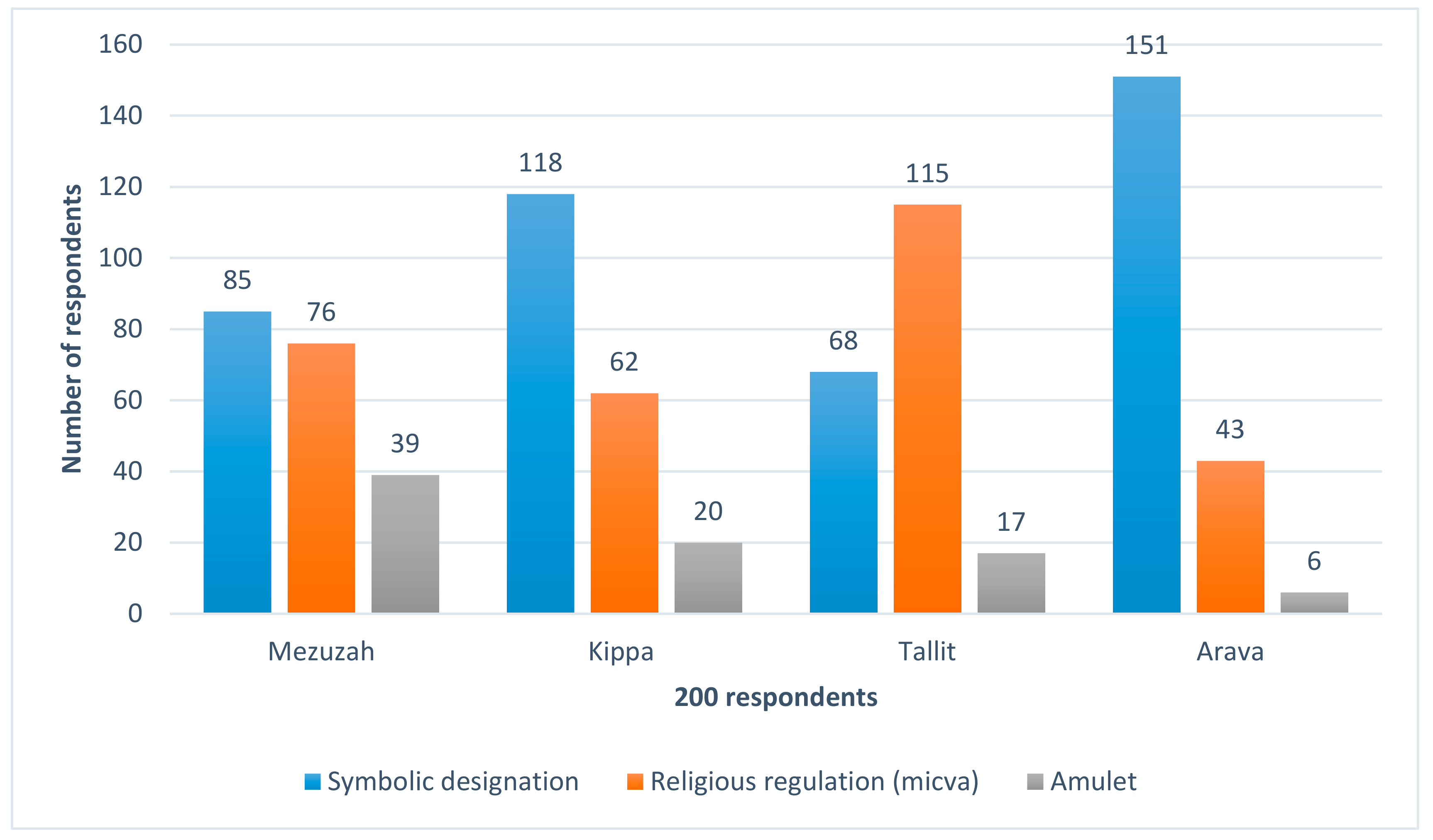 Heritage 02 00109 g003