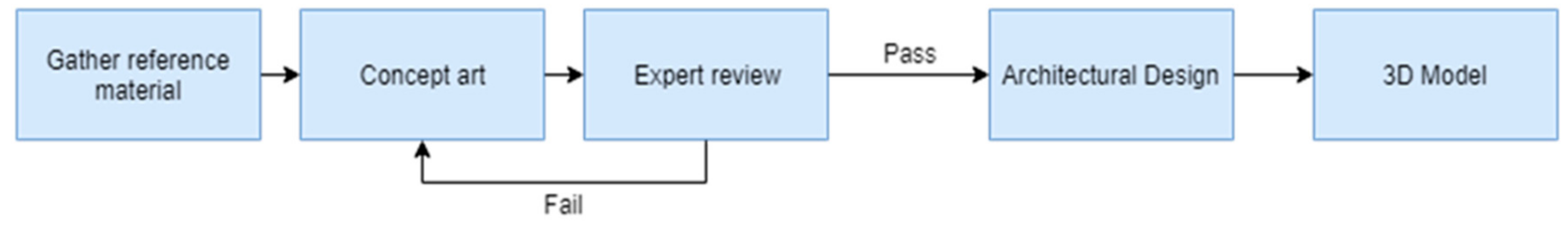 Heritage 02 00110 g005