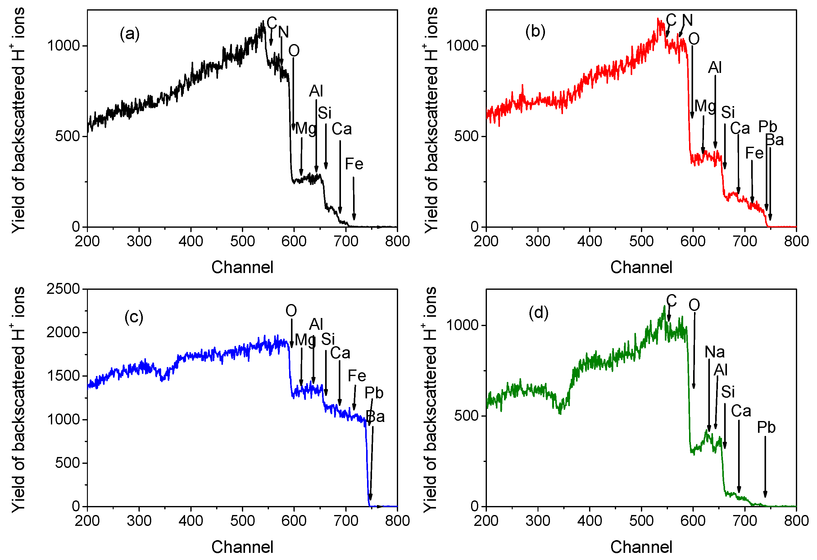 Heritage 02 00113 g003