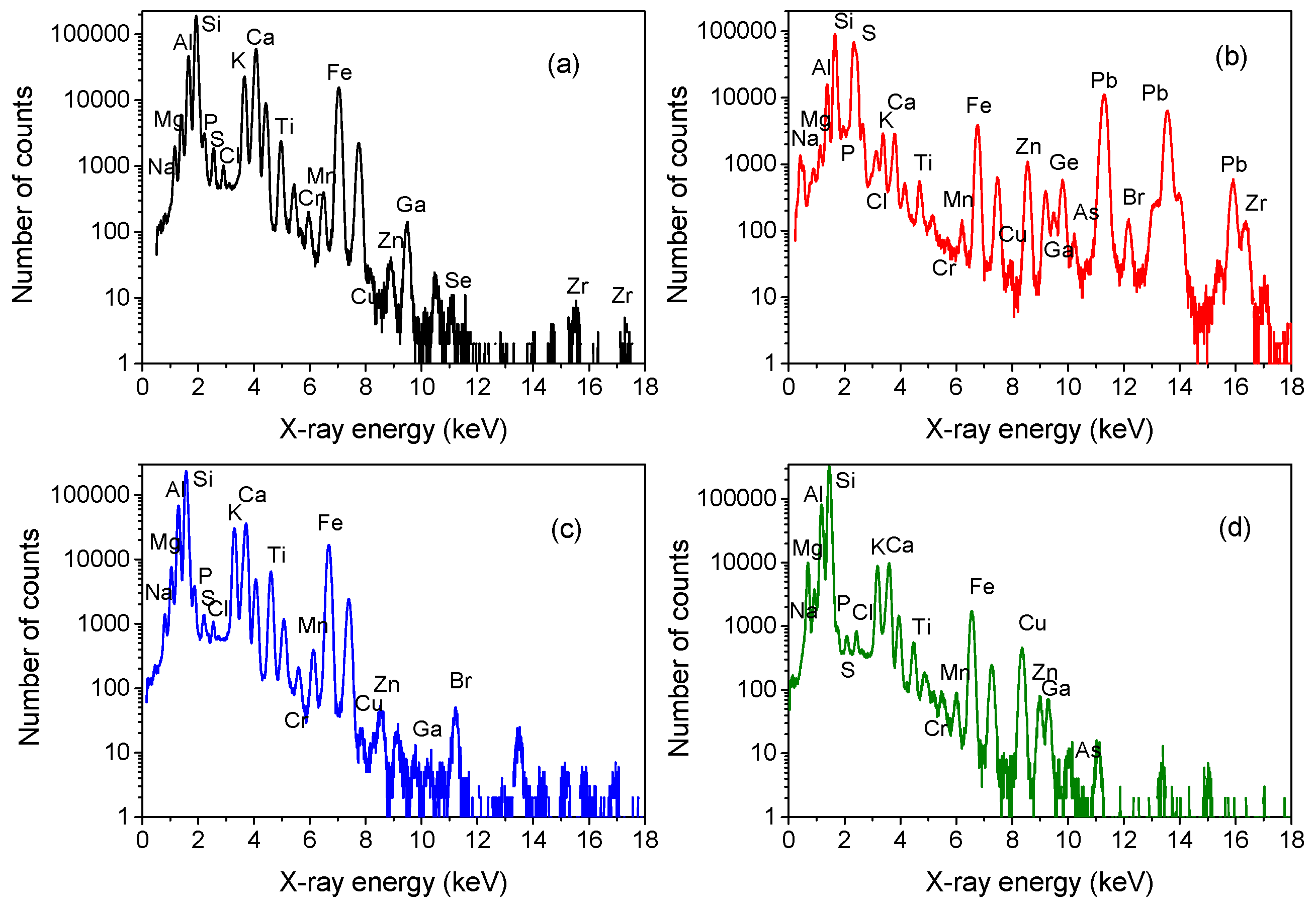 Heritage 02 00113 g004