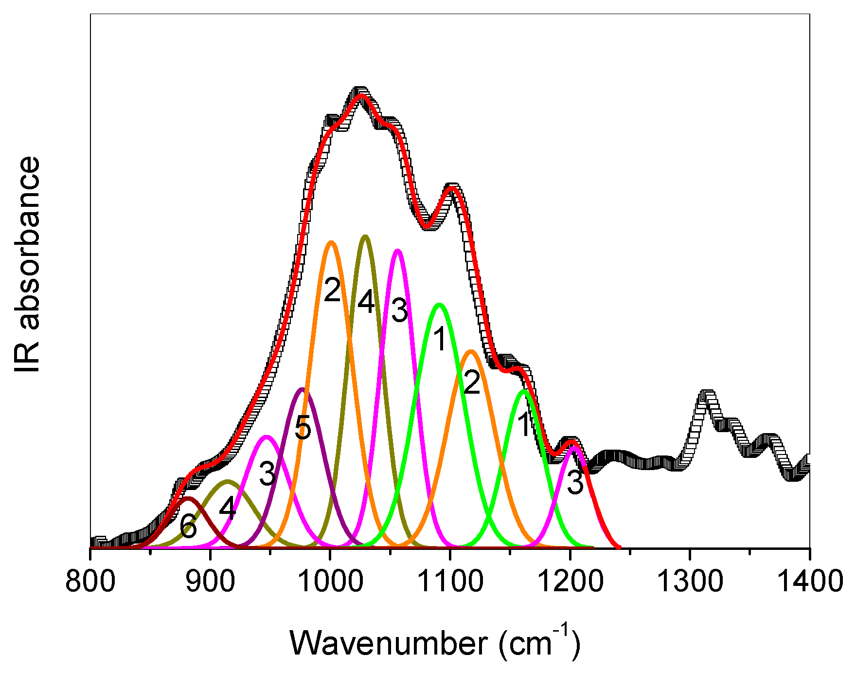 Heritage 02 00113 g013