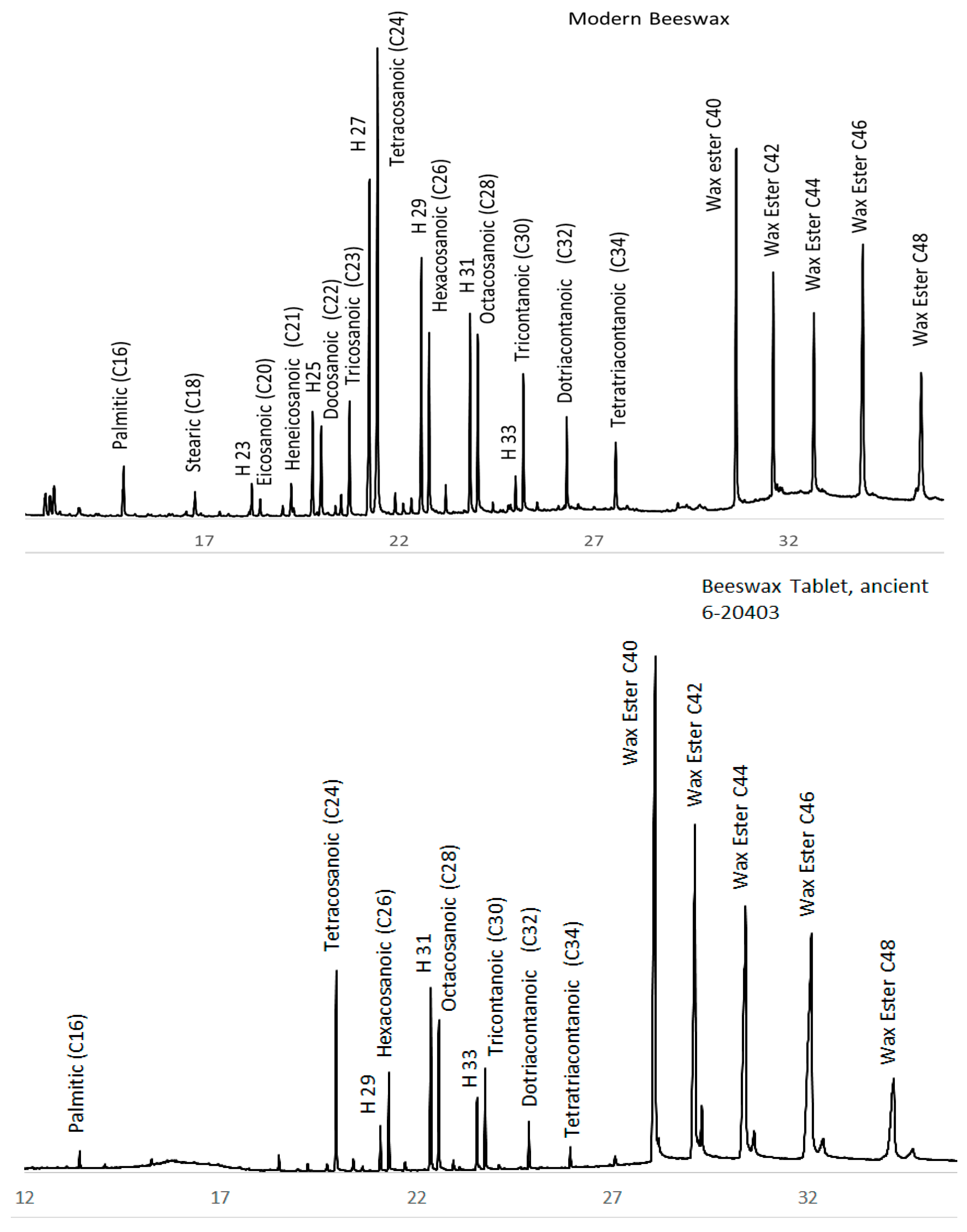 Heritage 02 00119 g002