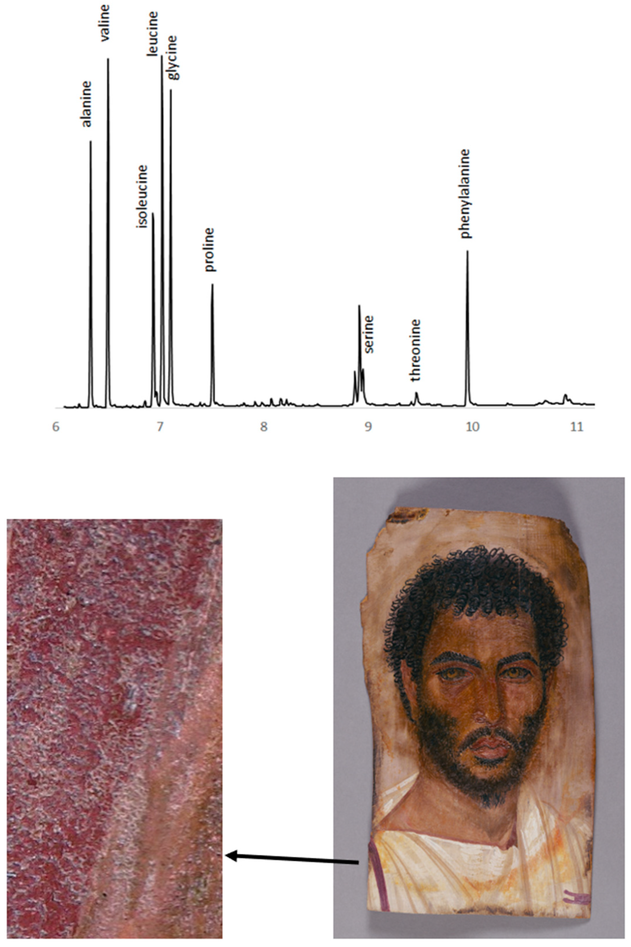 Heritage 02 00119 g006