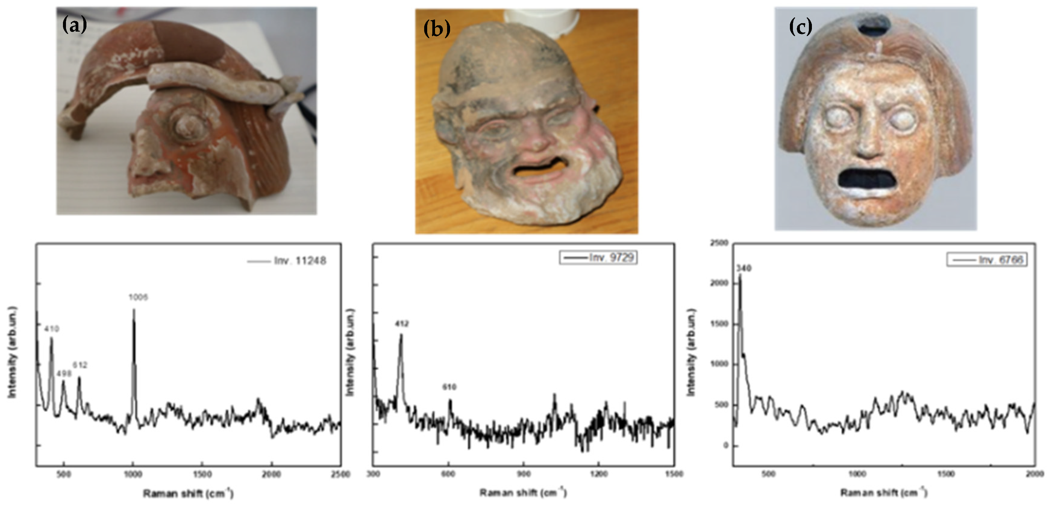 Heritage 02 00121 g012