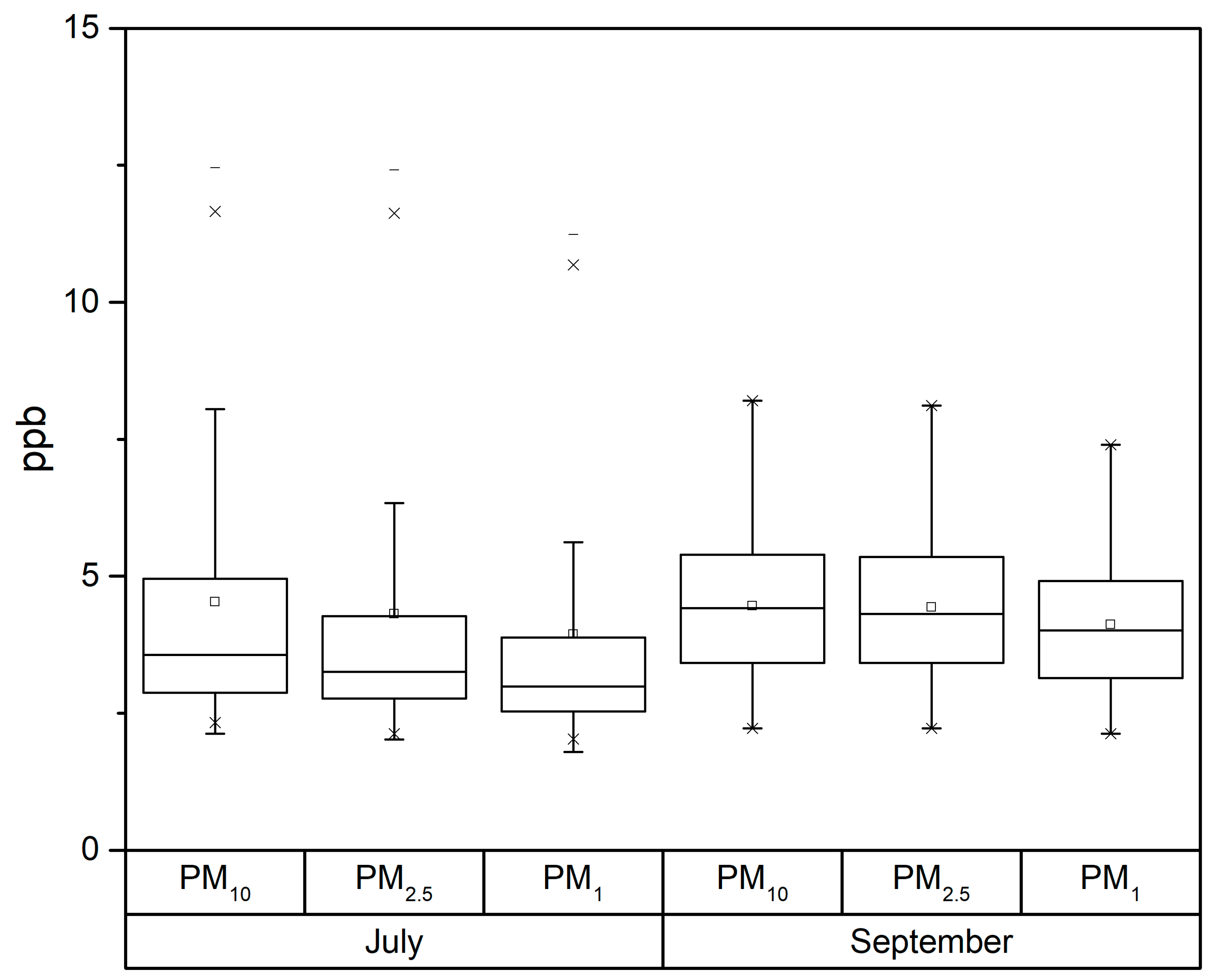 Heritage 02 00124 g003